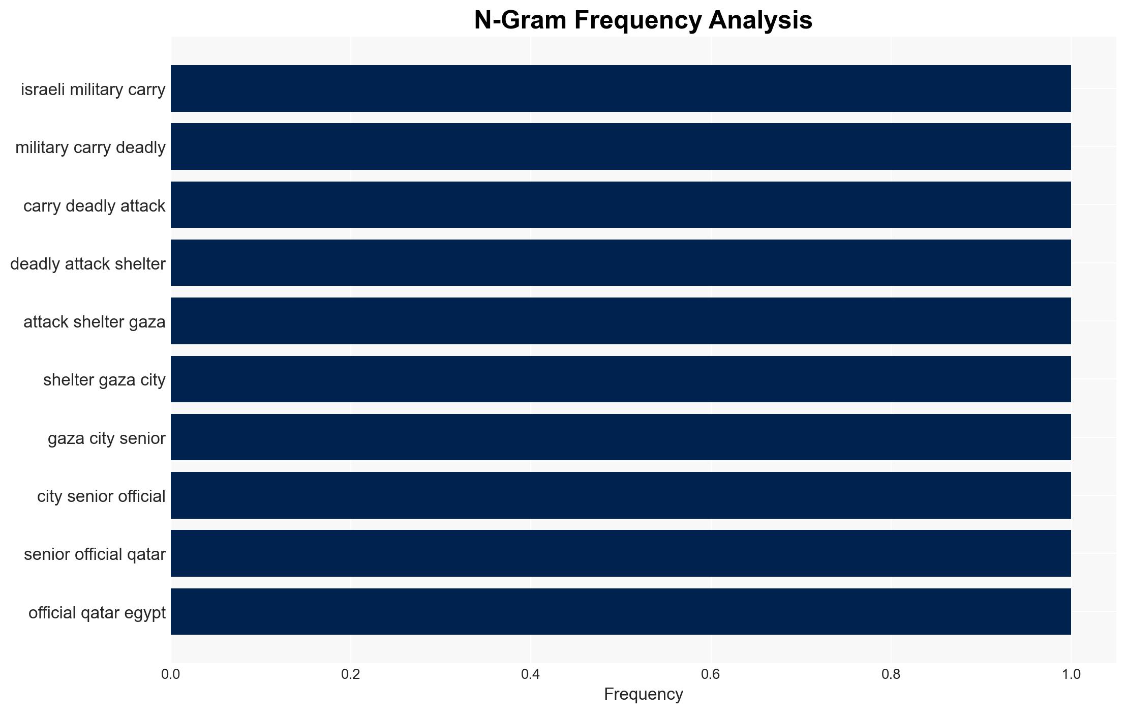US to host Qatari Turkish and Egyptian officials for Gaza ceasefire talks - Image 4