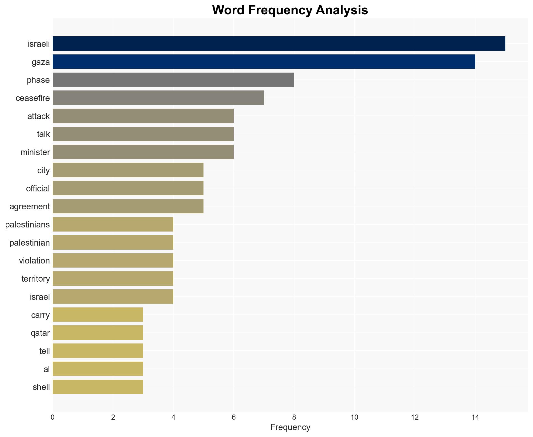 US to host Qatari Turkish and Egyptian officials for Gaza ceasefire talks - Image 3