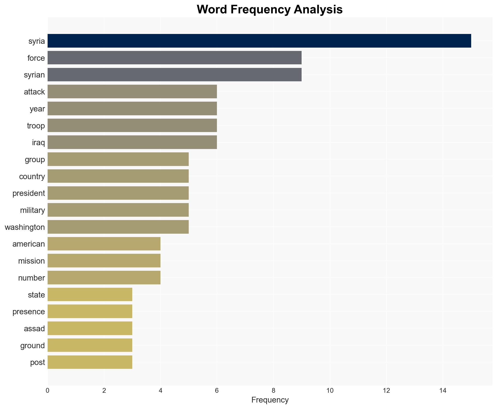 US troops have been on the ground in Syria for over a decade Heres the back story and present situation after the deadly Islamic State attack - Image 3