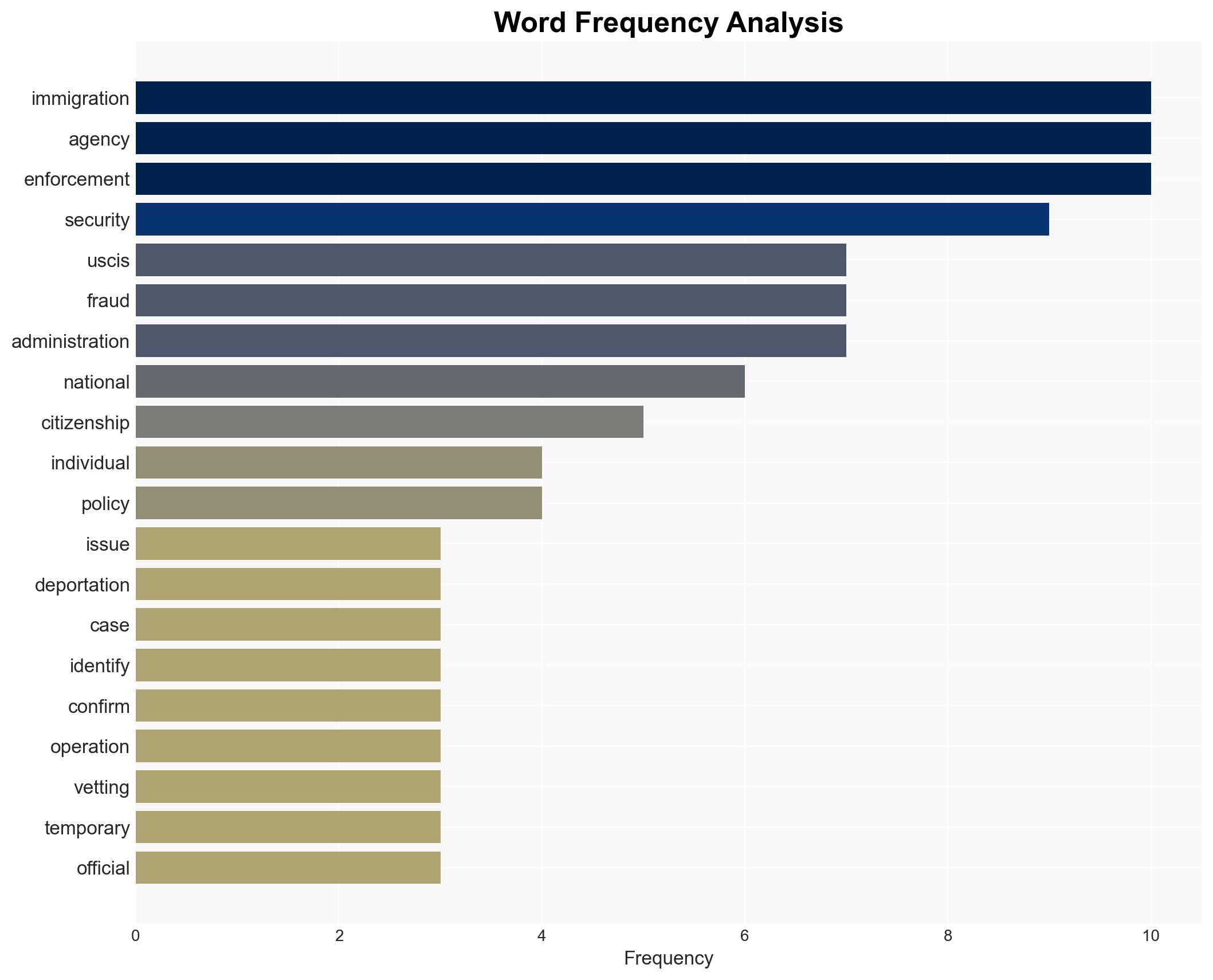 USCIS touts historic immigration enforcement under Trump administration - Image 3