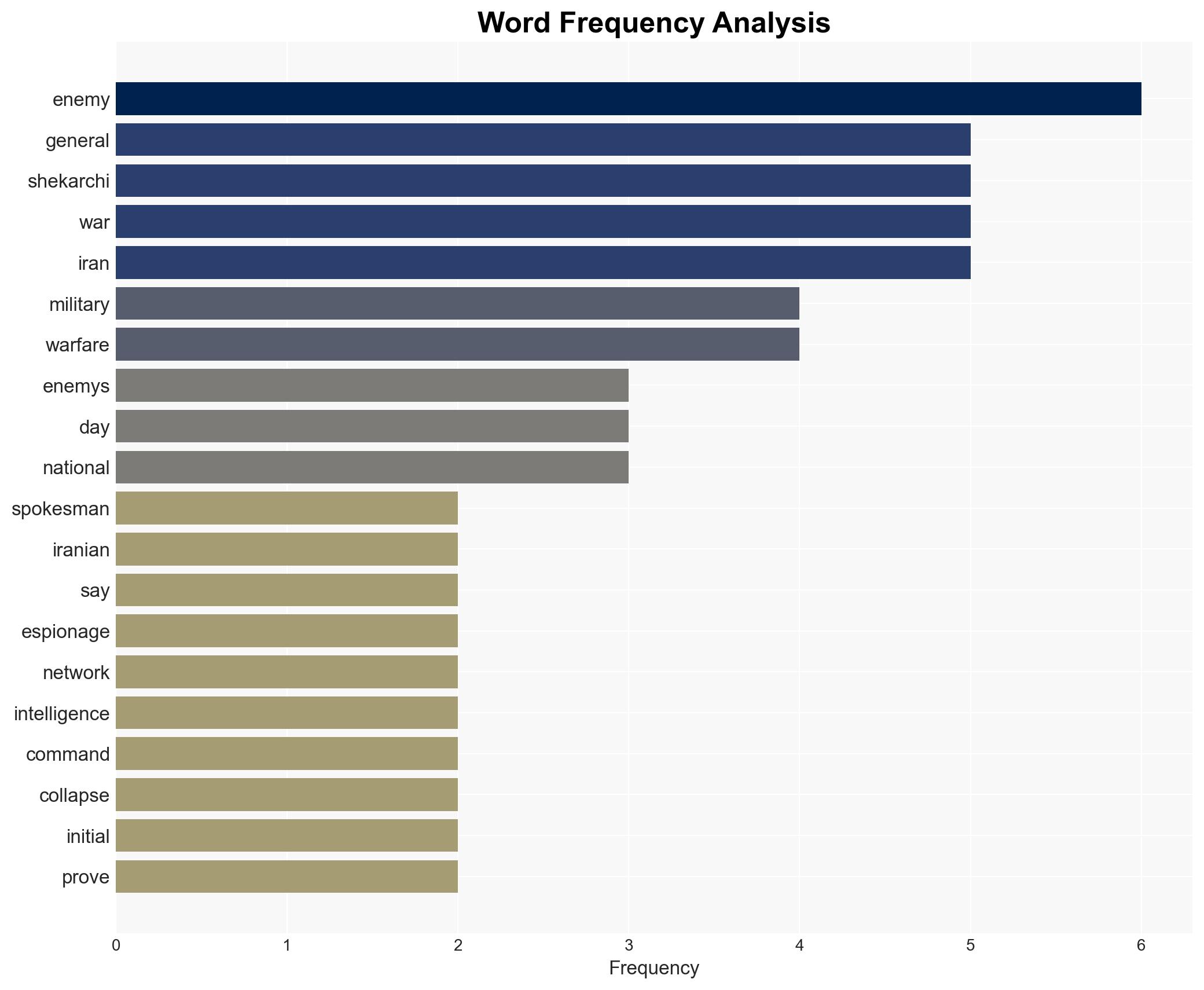 US-Israeli spy network neutralized during 12 day war Iran Armed Forces - Image 3