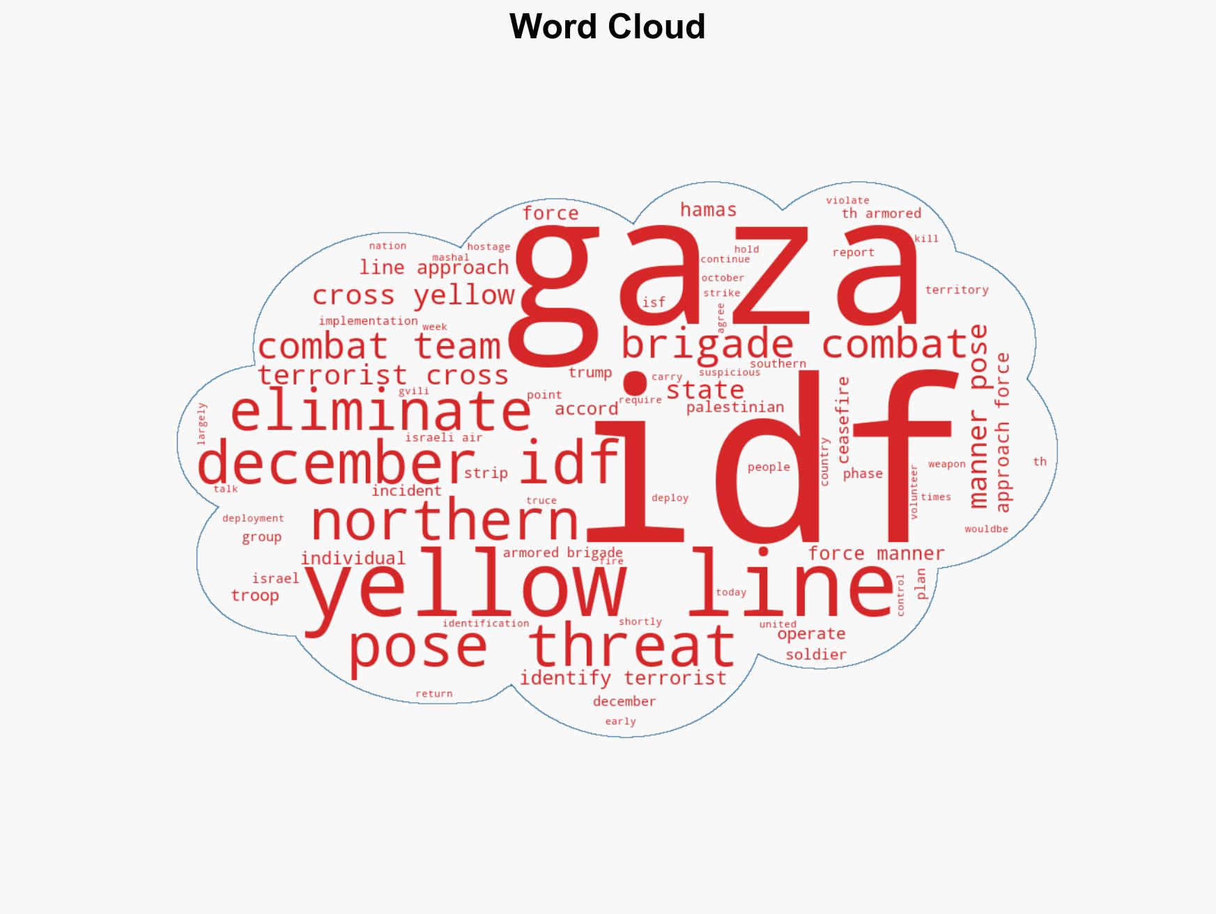 US-led meeting on Gaza International Stabilization Force inconclusive IDF reports 12 Gaza ceasefire violations from December 4 to 18 - Image 1