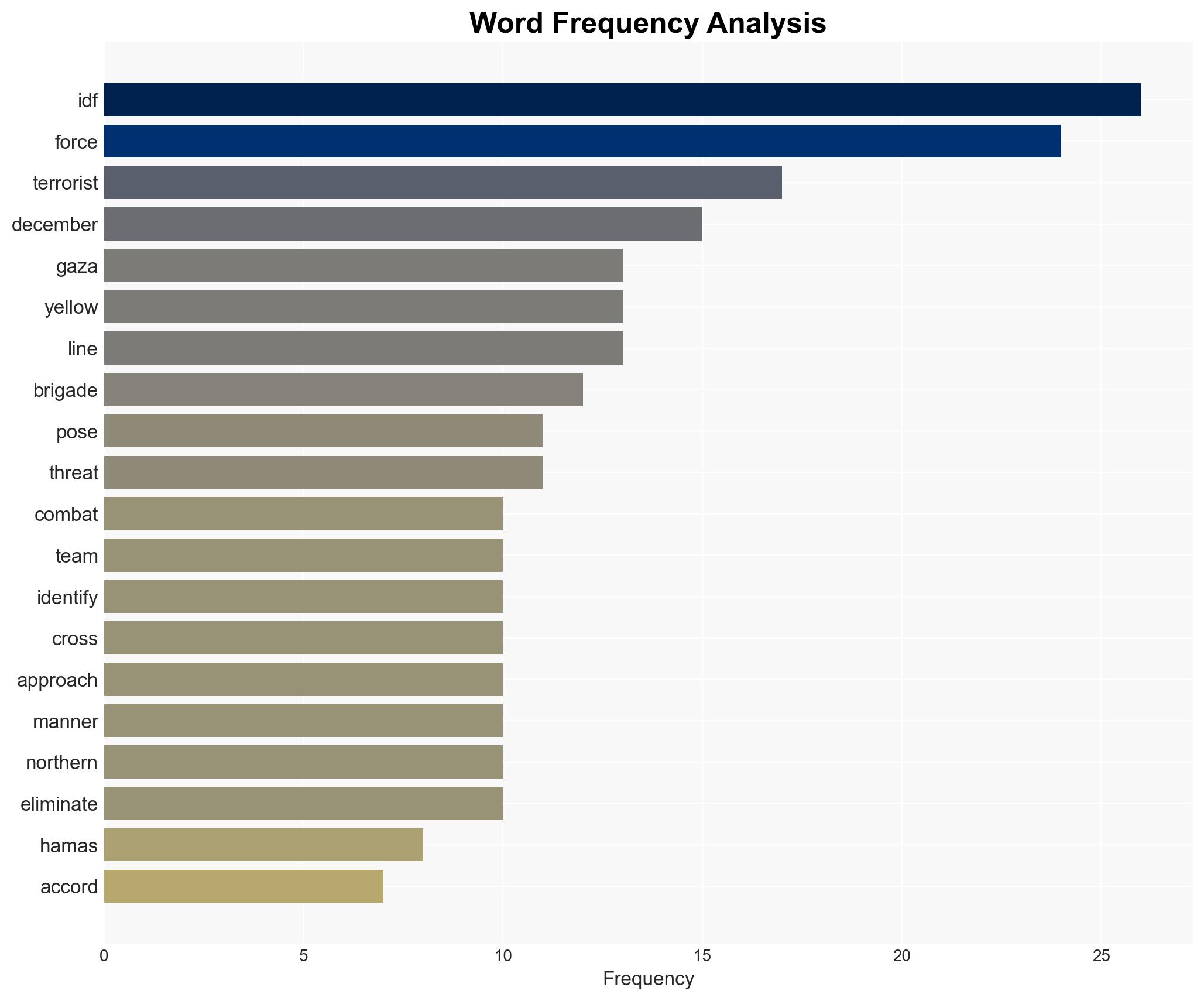 US-led meeting on Gaza International Stabilization Force inconclusive IDF reports 12 Gaza ceasefire violations from December 4 to 18 - Image 3