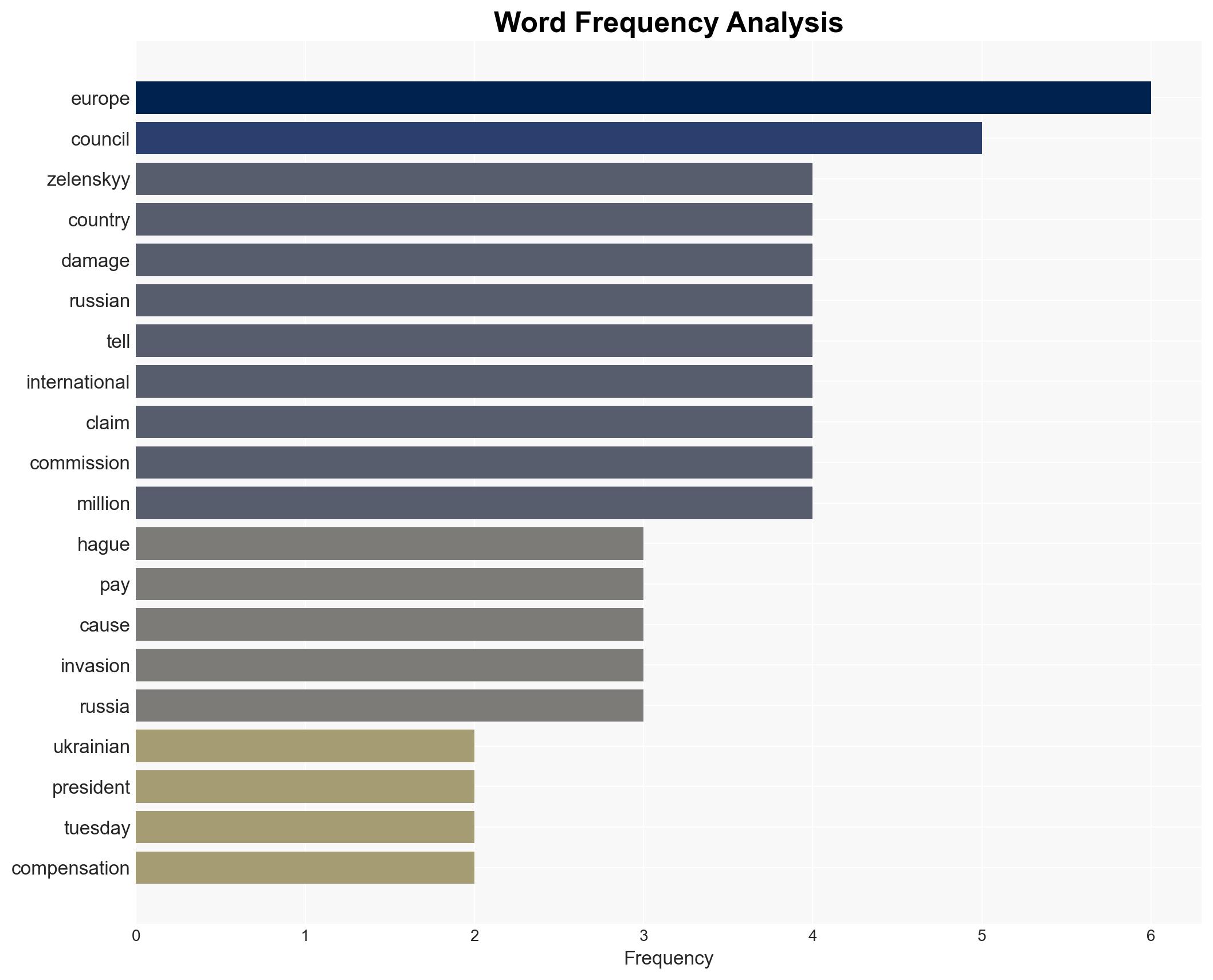 Ukraine and 34 other countries approve compensation body for damages from Russia's invasion - Image 3