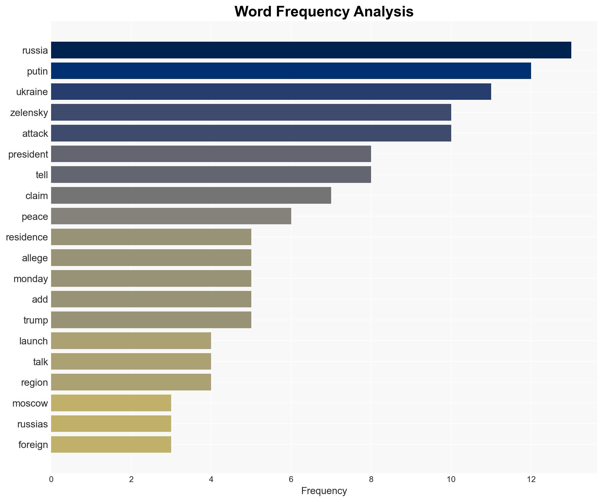 Ukraine denies drone attack on Putin's residence - Image 3