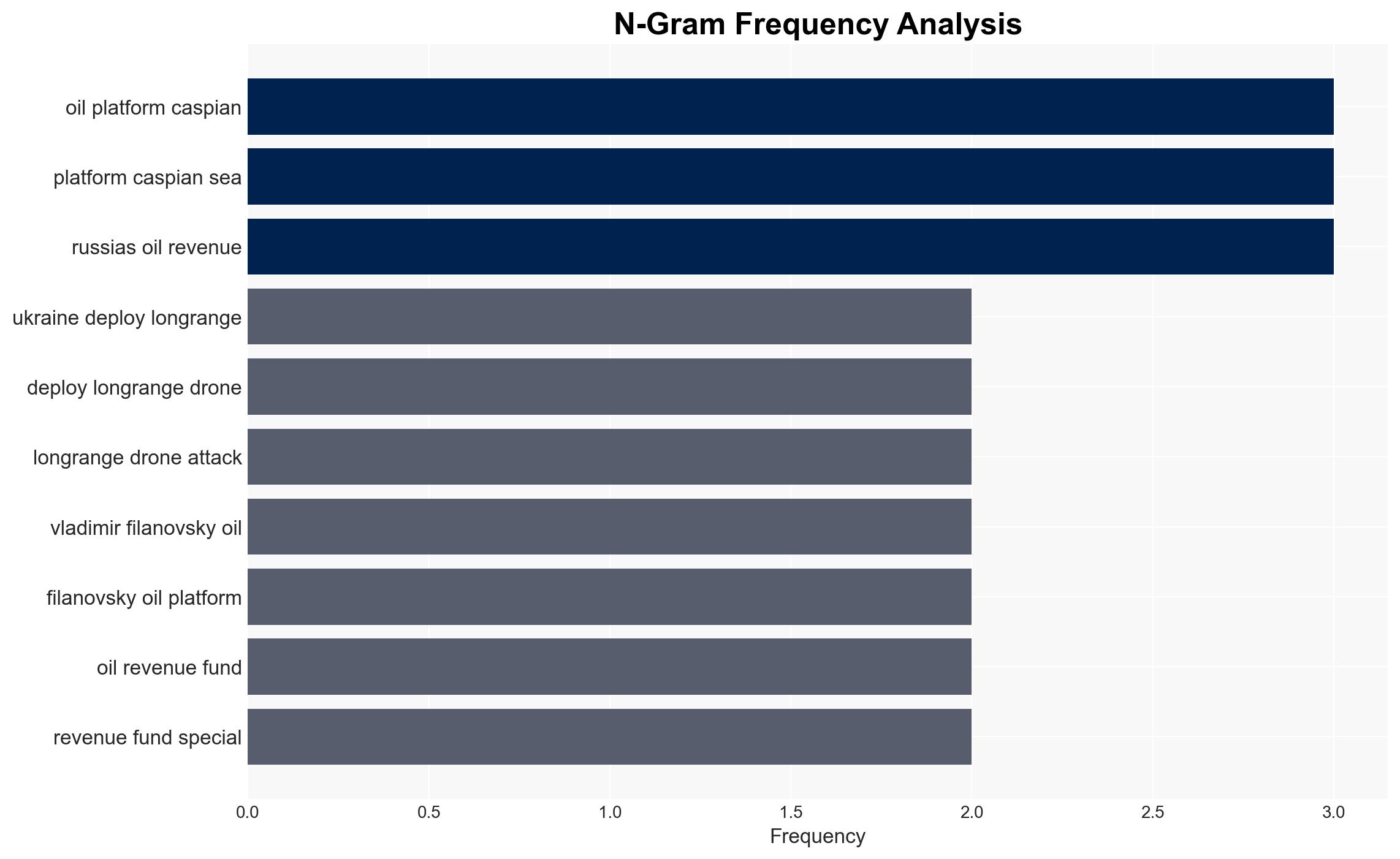 Ukraine escalates energy war with unprecedented drone strike on Russian oil platform in the Caspian Sea - Image 4