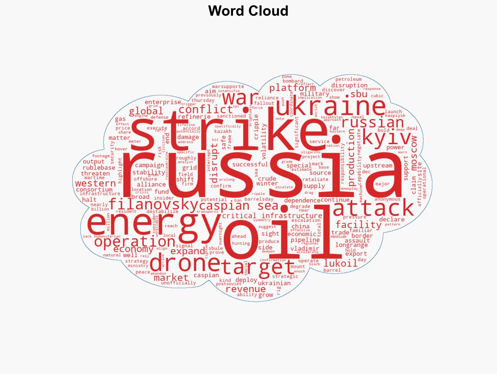 Ukraine escalates energy war with unprecedented drone strike on Russian oil platform in the Caspian Sea - Image 1