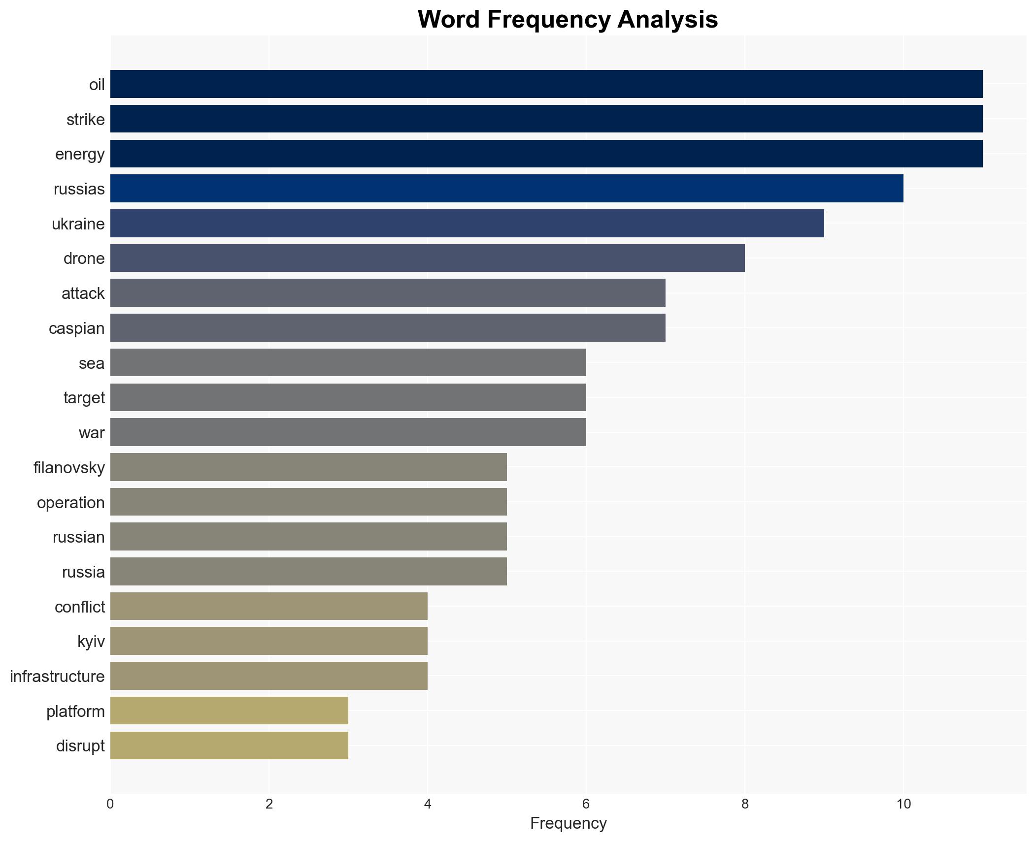 Ukraine escalates energy war with unprecedented drone strike on Russian oil platform in the Caspian Sea - Image 3