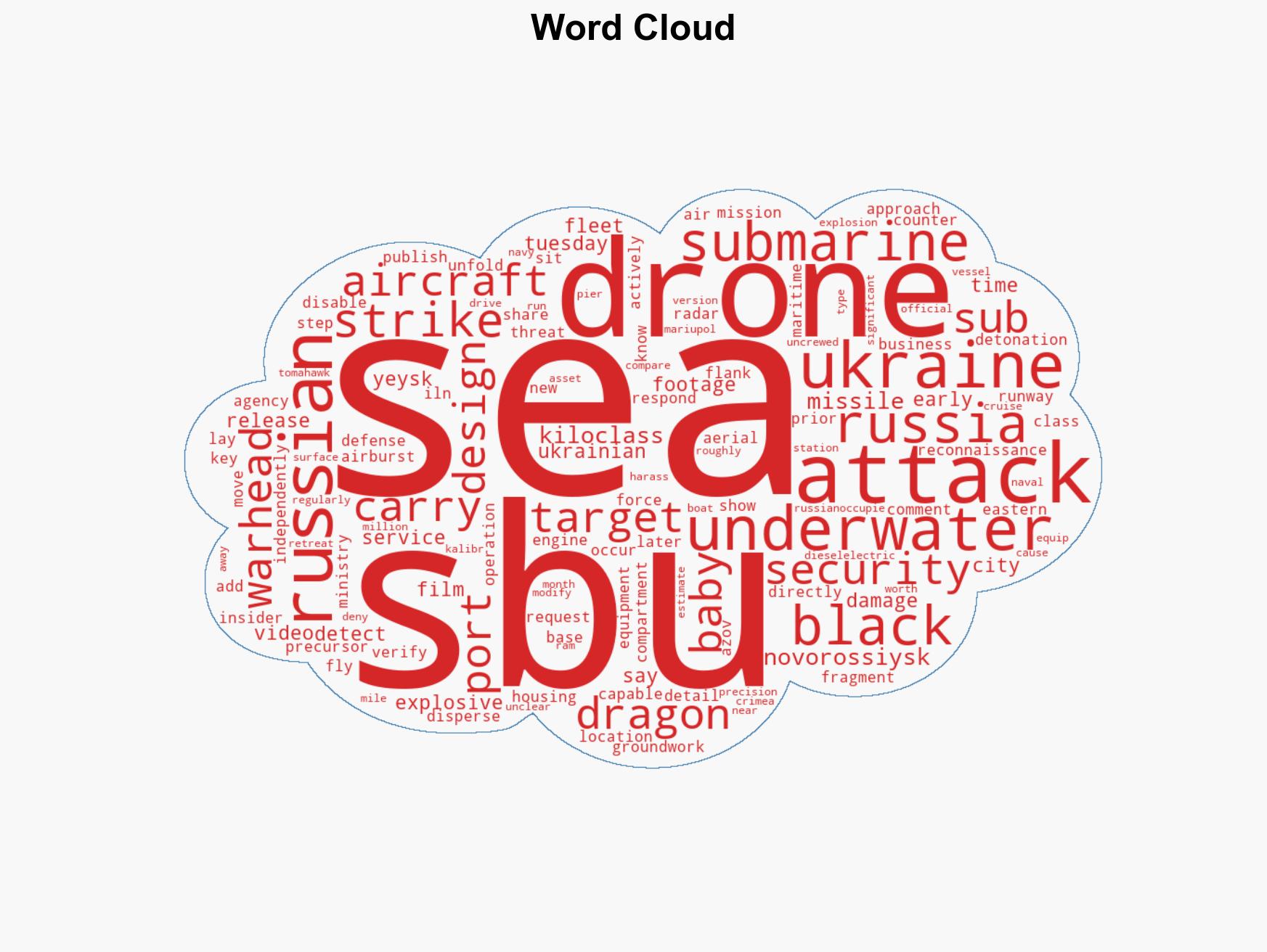 Ukraine explains how it used a drone with an airburst warhead to set up its bold strike on a Russian submarine - Image 1