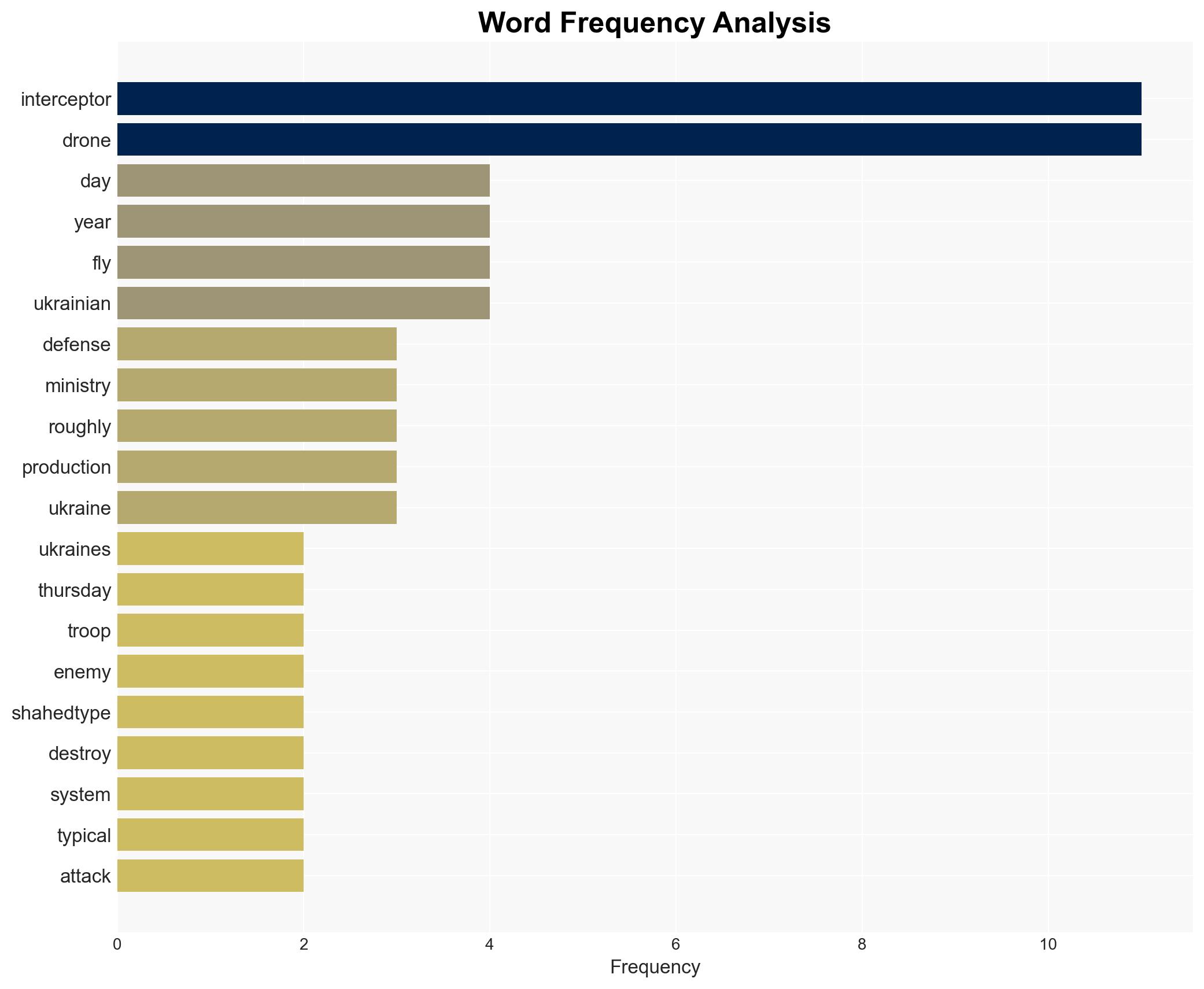 Ukraine is building nearly 1000 specialized drones a day to counter Russia's Iranian Shaheds - Image 3