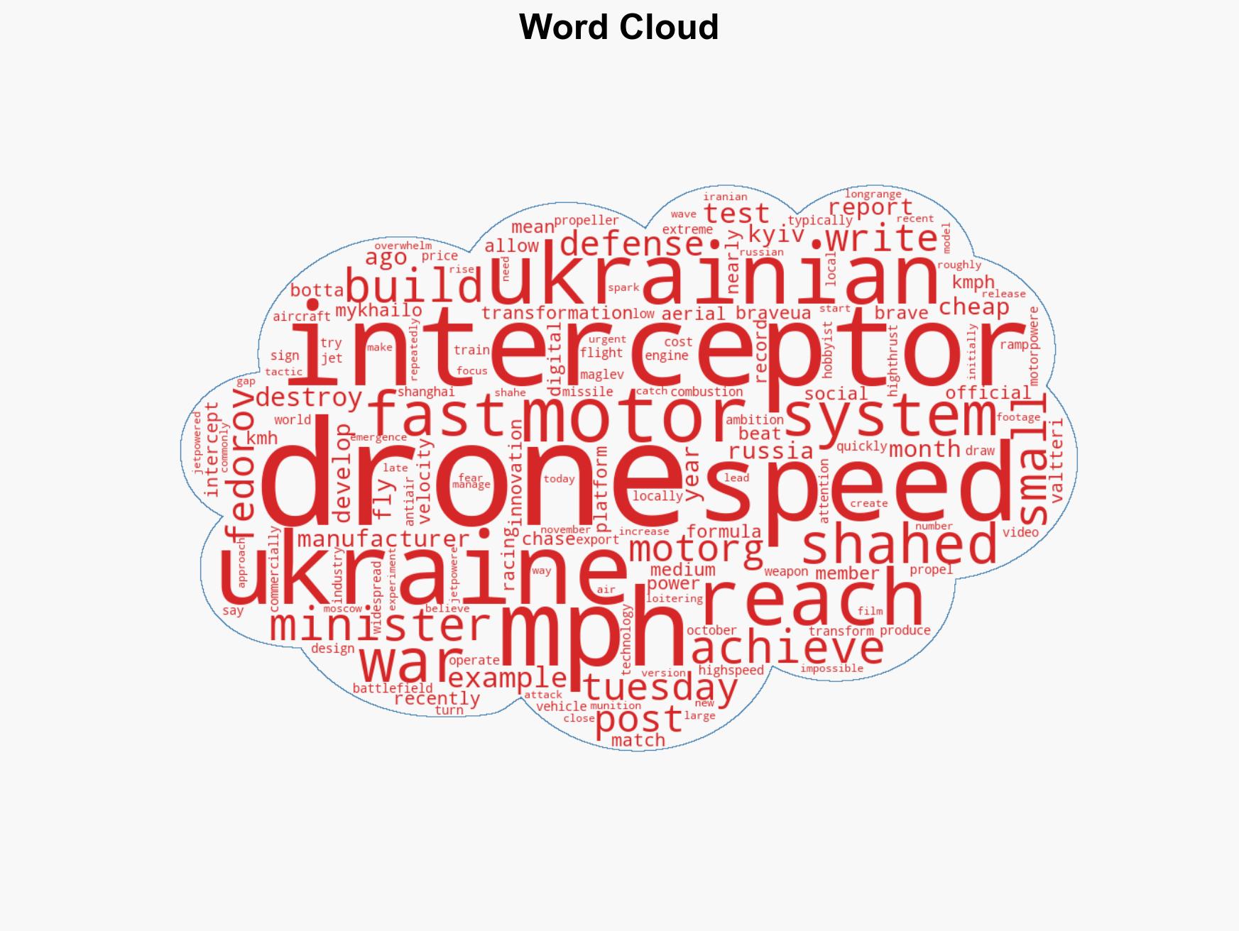 Ukraine says its small propeller battle drones can now go faster than Formula 1 cars - Image 1