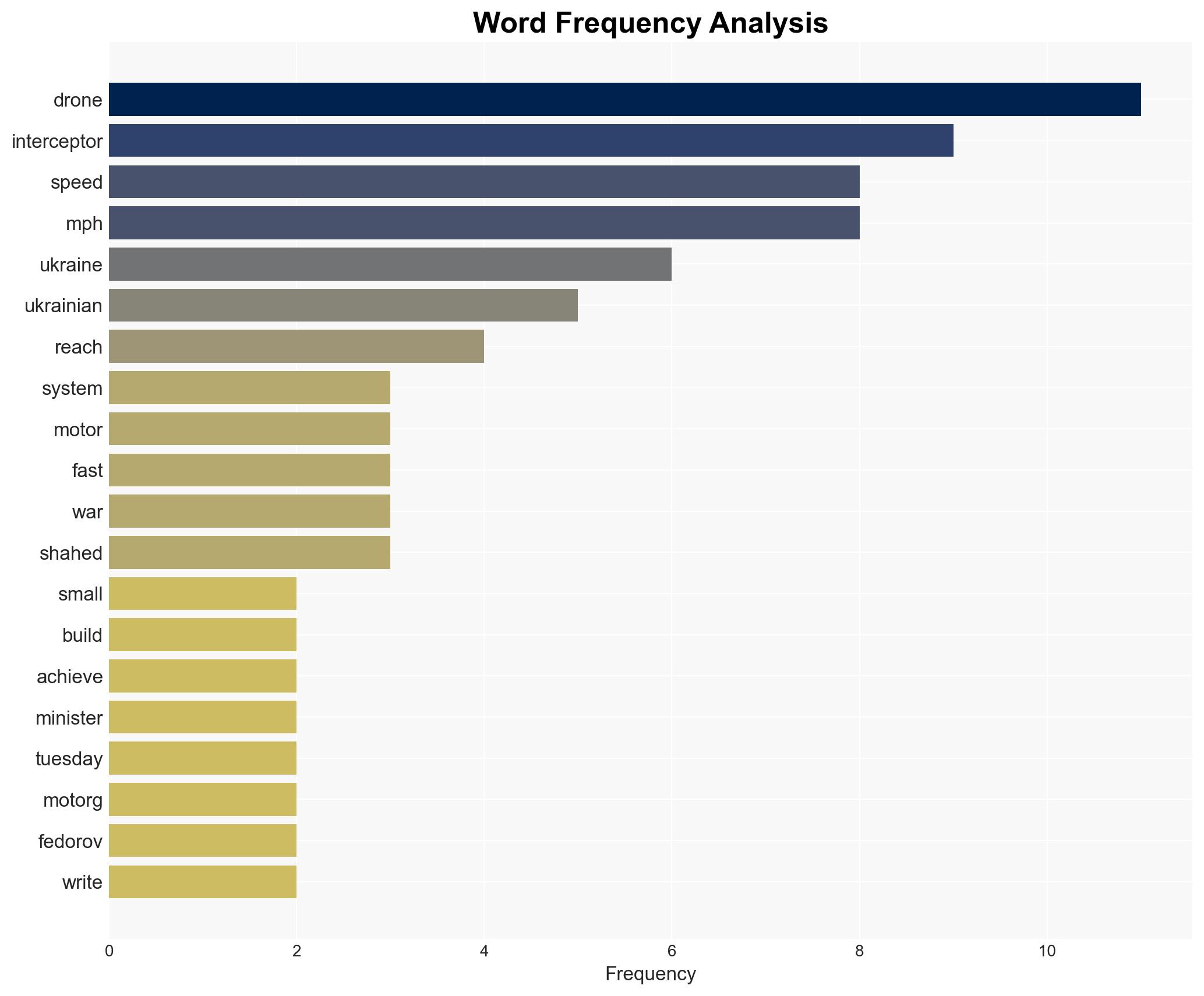Ukraine says its small propeller battle drones can now go faster than Formula 1 cars - Image 3