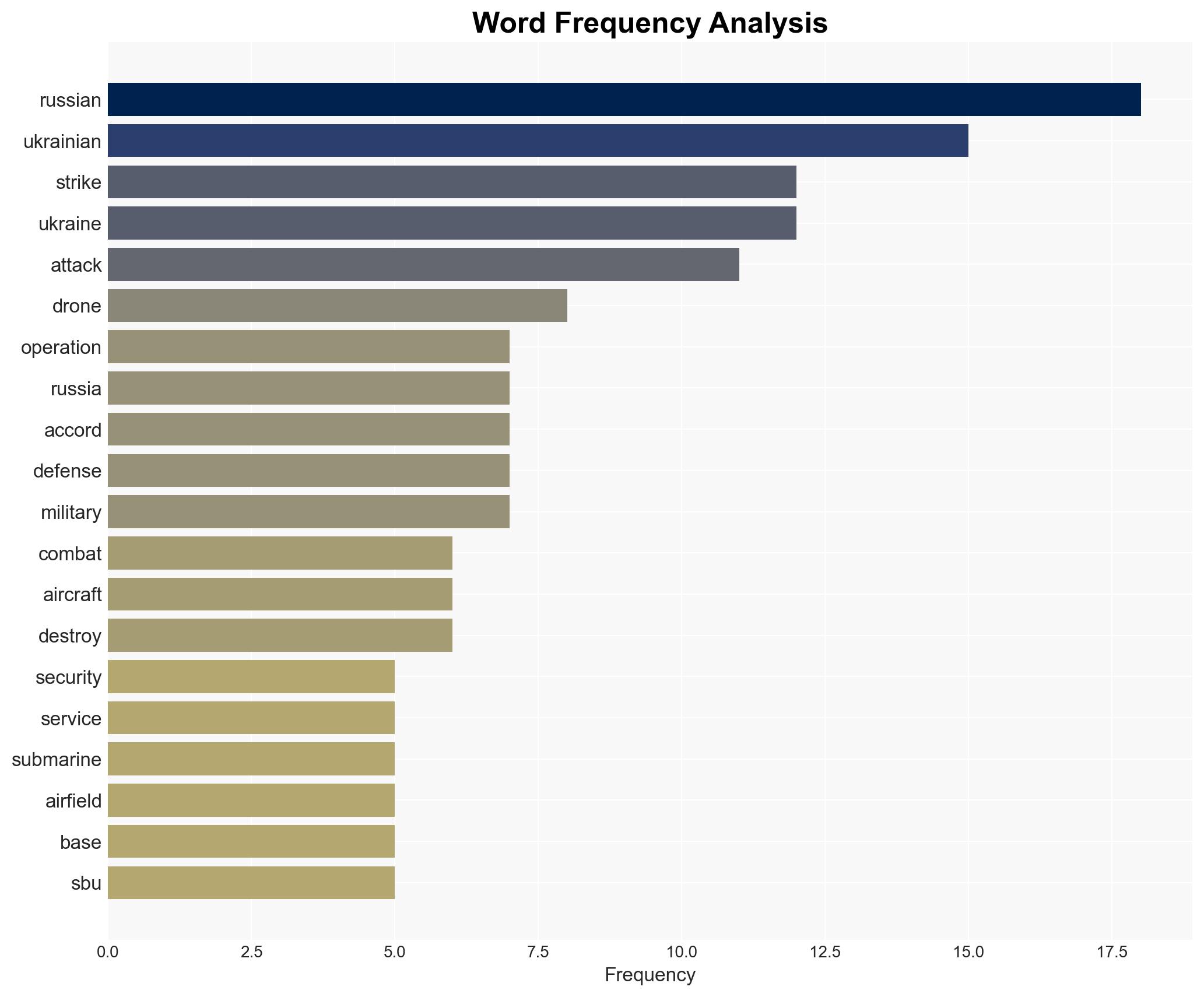 Ukraine steps up attacks on Russian air bases in bid to combat strikes on cities and infrastructure - Image 3
