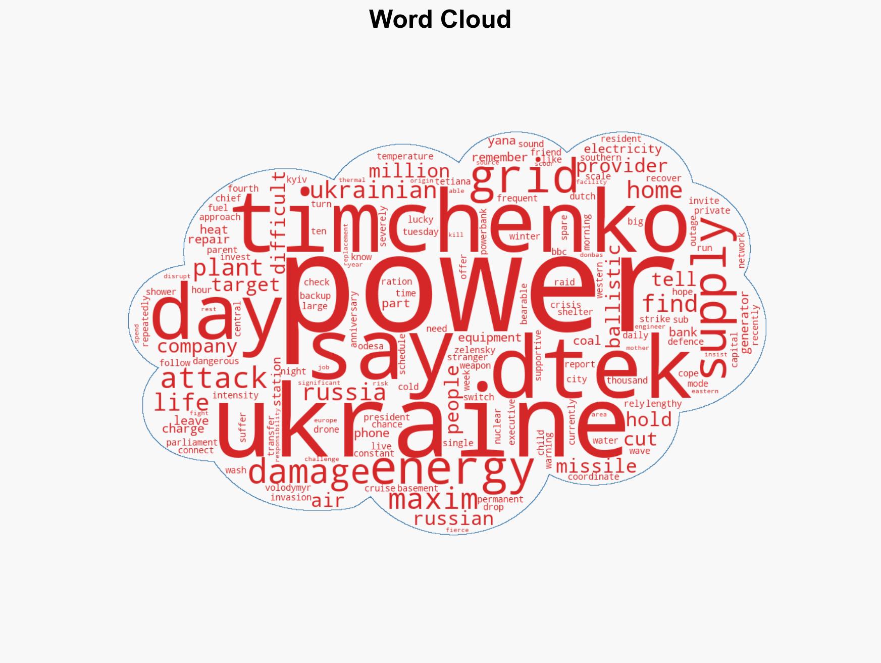Ukraine struggling to keep lights on under Russian attack says energy boss - Image 1