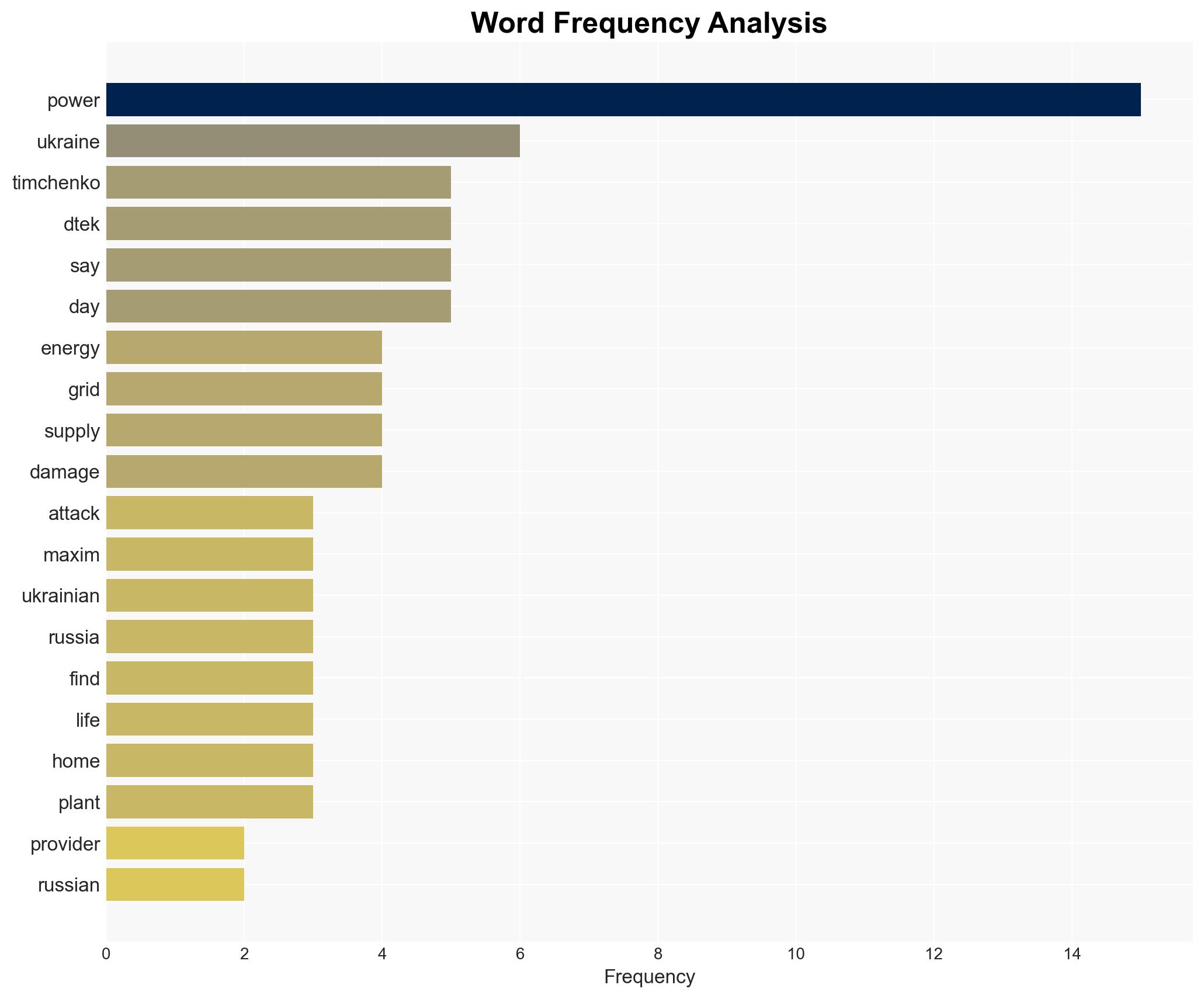 Ukraine struggling to keep lights on under Russian attack says energy boss - Image 3