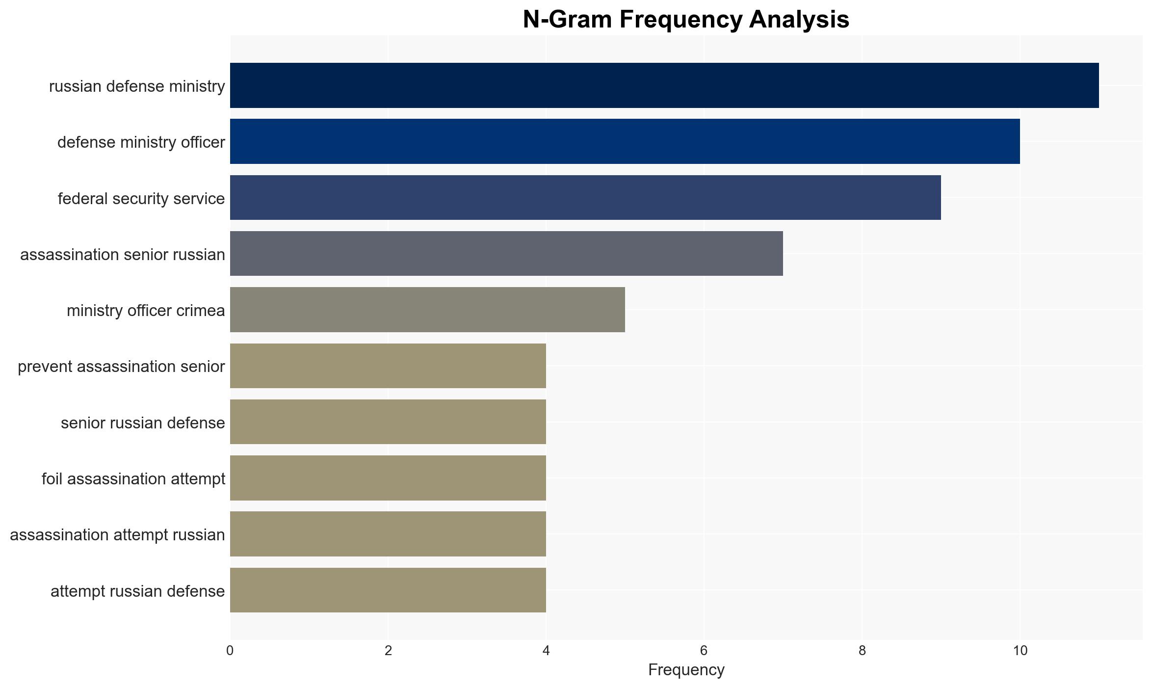 Ukraine-Ordered Assassination of Senior Russian Military Officer Foiled in Crimea - FSB - Image 4