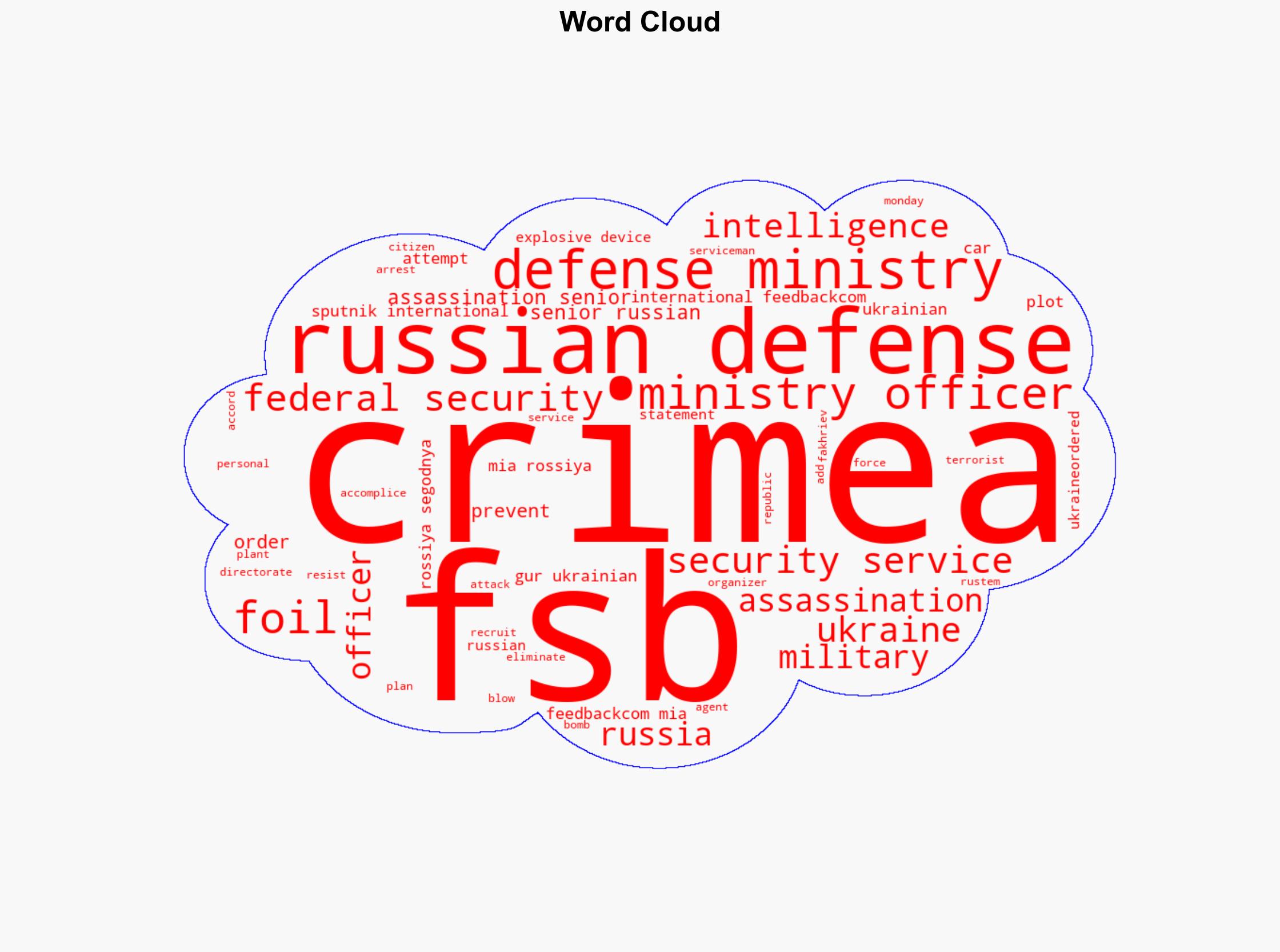 Ukraine-Ordered Assassination of Senior Russian Military Officer Foiled in Crimea - FSB - Image 1