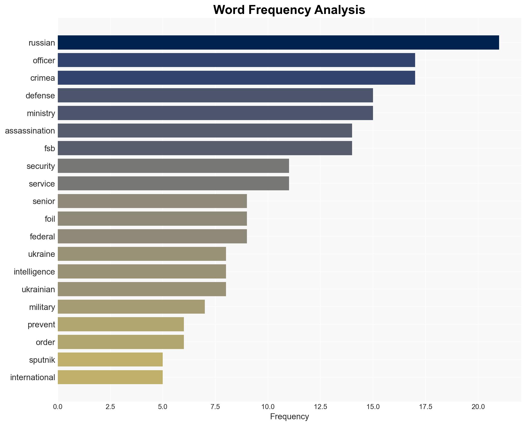 Ukraine-Ordered Assassination of Senior Russian Military Officer Foiled in Crimea - FSB - Image 3