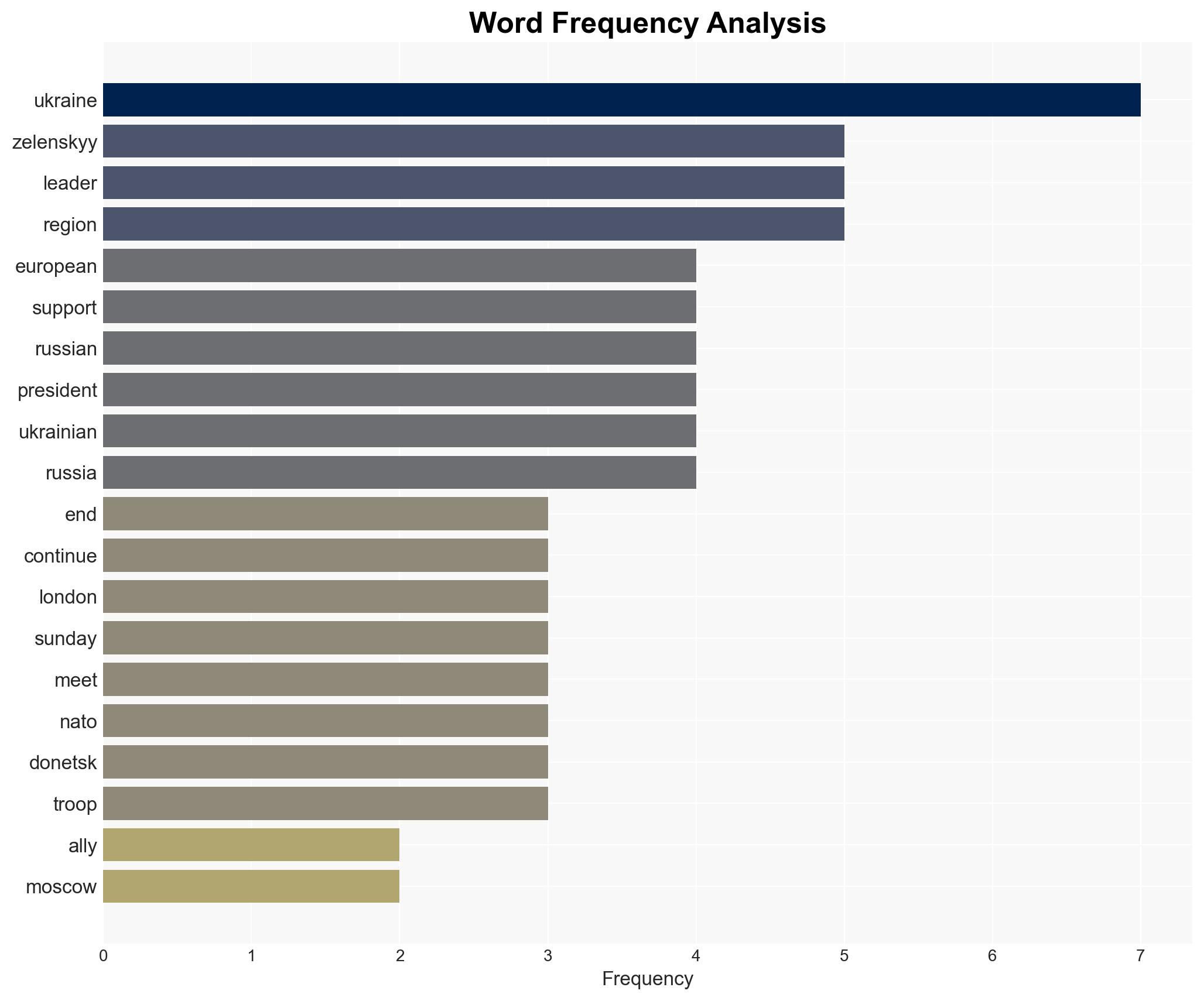 Ukraines allies say efforts to end Russias war at critical moment - Image 3