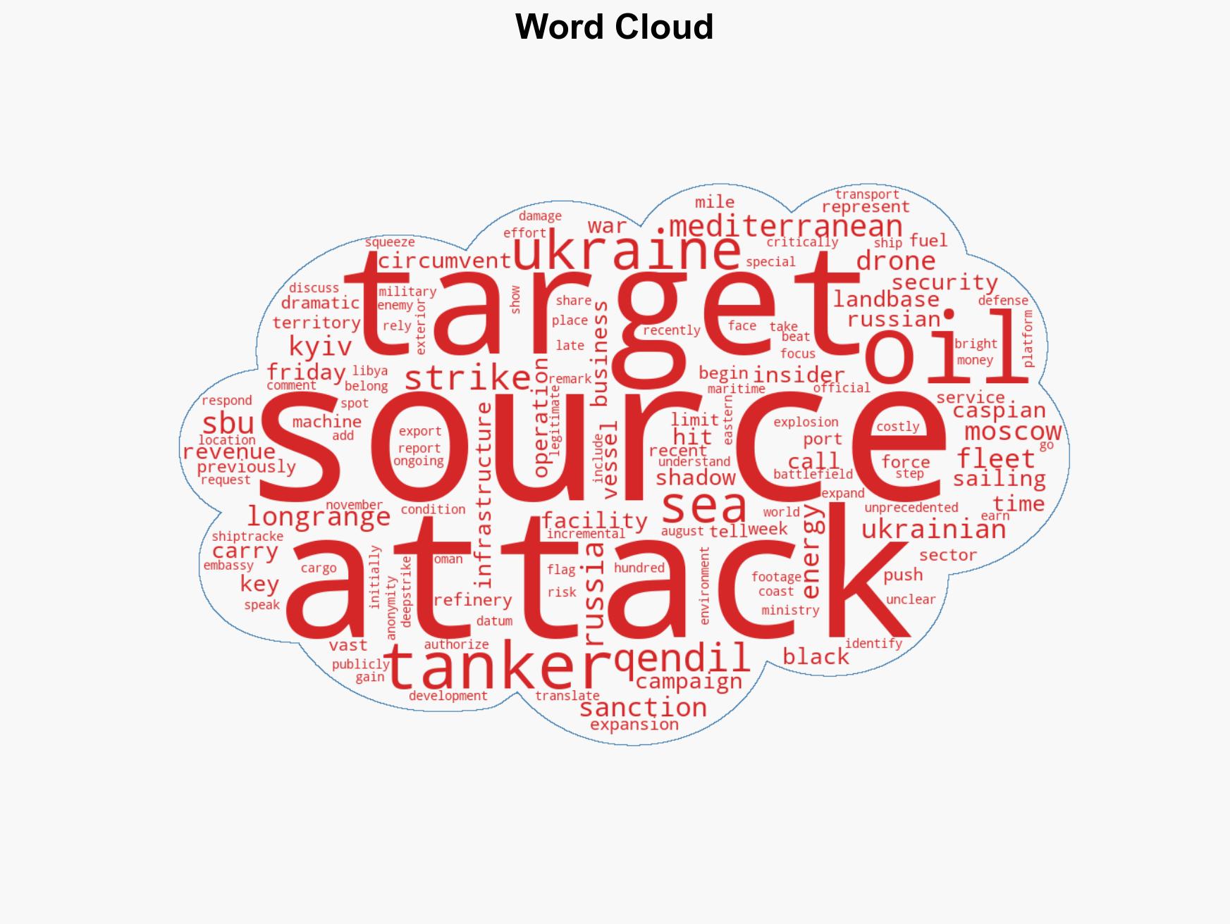 Ukrainian drones hit a Russian 'shadow fleet' tanker in the Mediterranean Sea for the first time security official says - Image 1