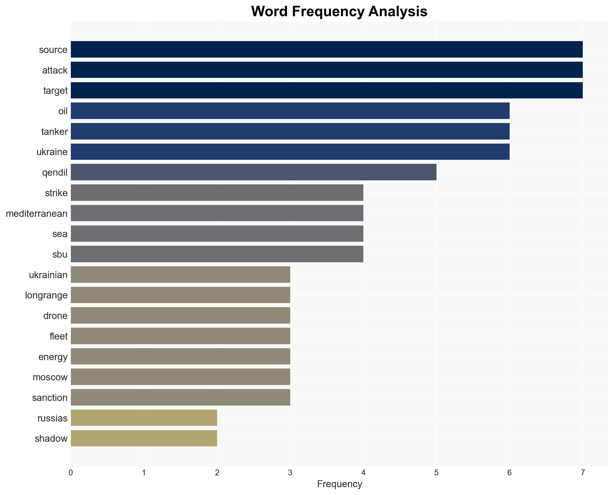 Ukrainian drones hit a Russian 'shadow fleet' tanker in the Mediterranean Sea for the first time security official says - Image 3