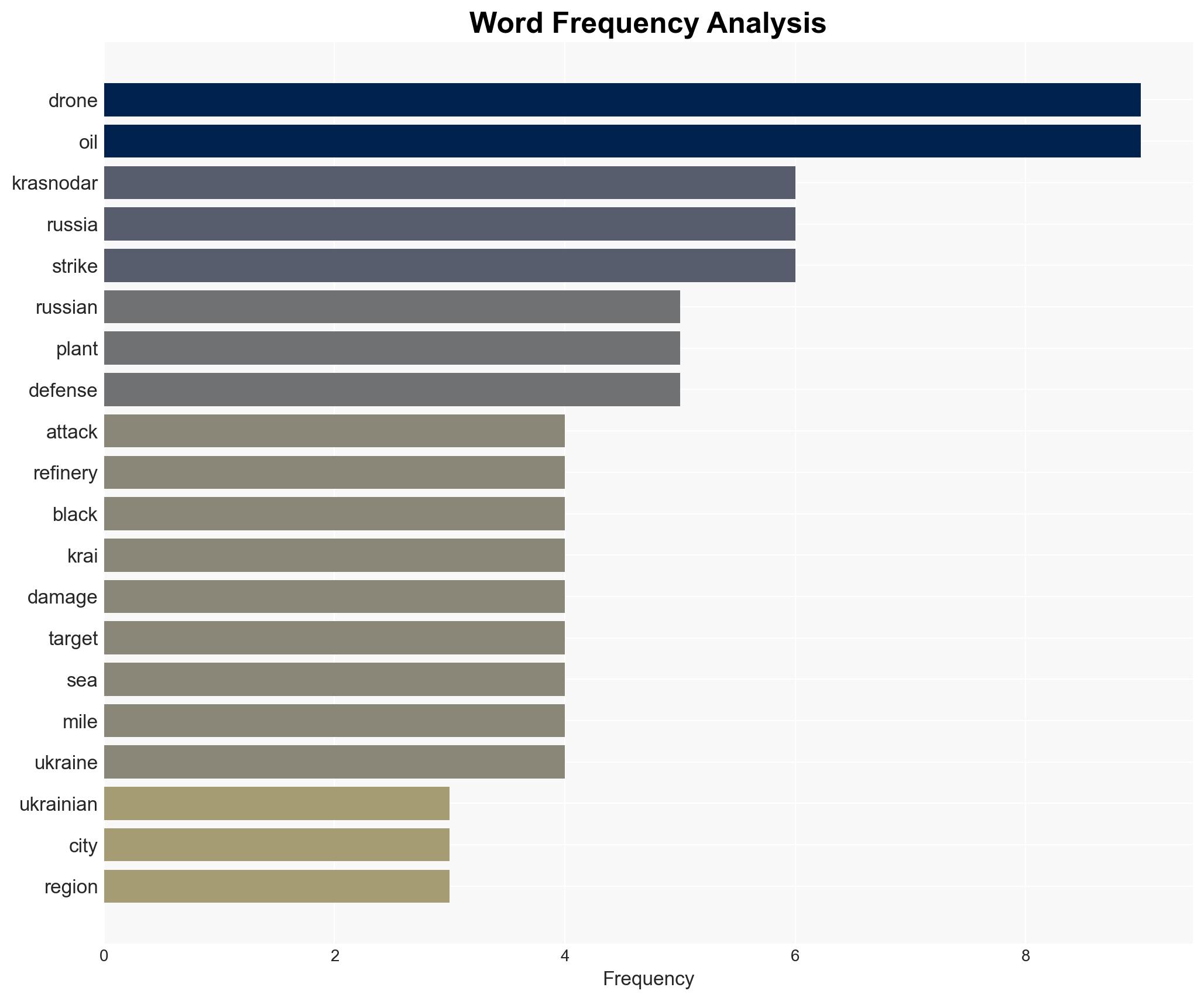 Ukrainian drones strike oil refinery in Russia's Krasnodar region - Image 3