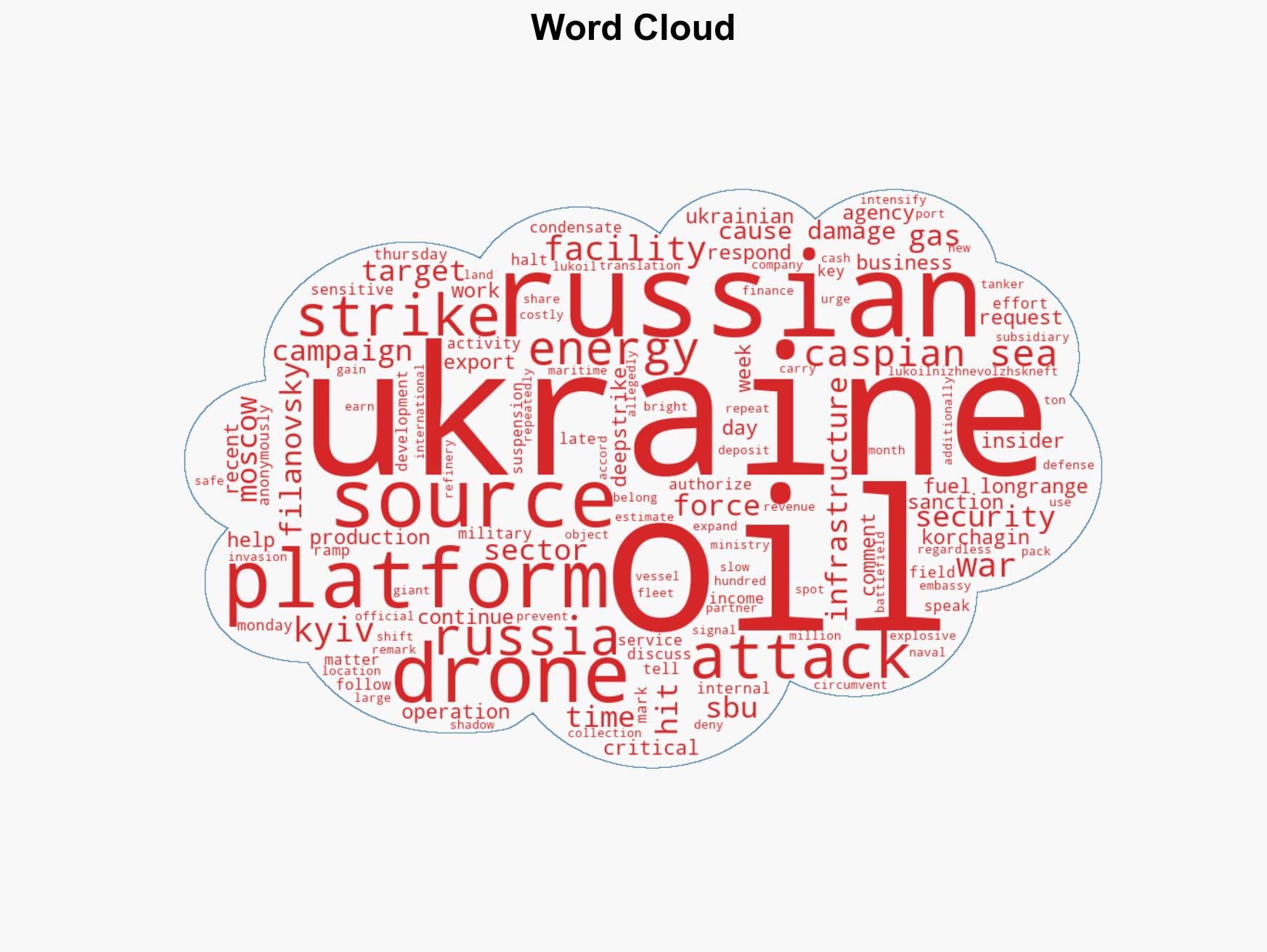 Ukrainian drones struck a Russian oil platform in the Caspian Sea for the third time in a matter of days security source says - Image 1
