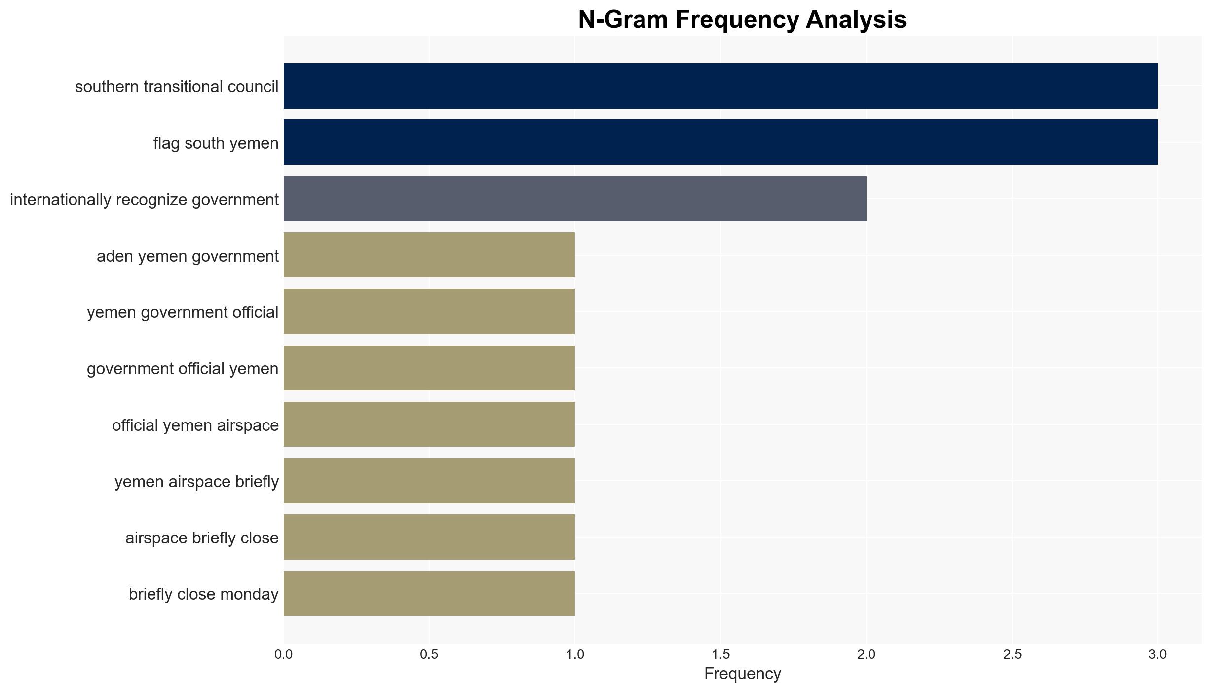 United Arab Emirates-backed separatists tighten grip of southern Yemen and airspace briefly closed - Image 4
