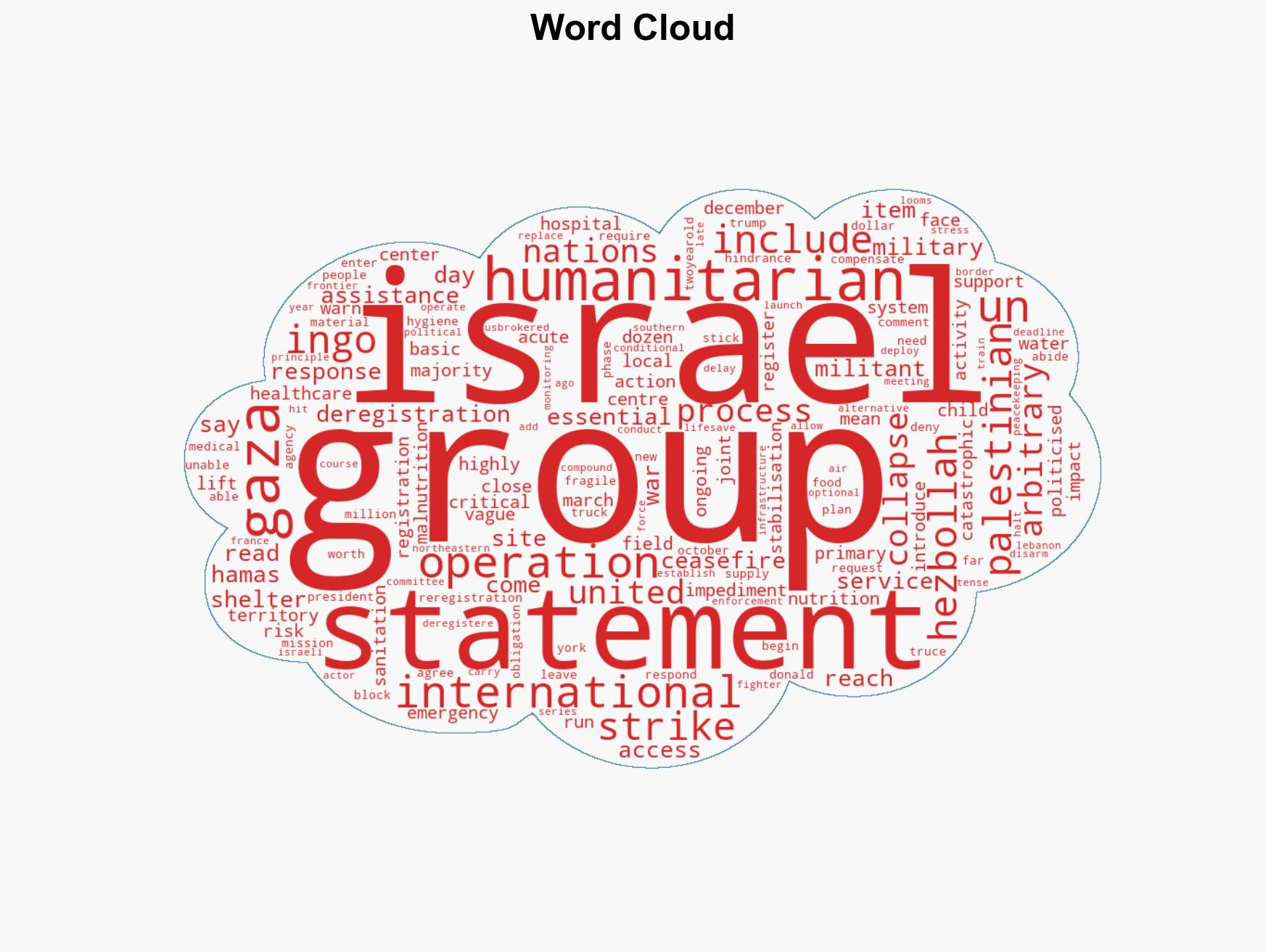 United Nations warns aid operation in Gaza at risk of collapse ahead of deregistration deadline - Image 1