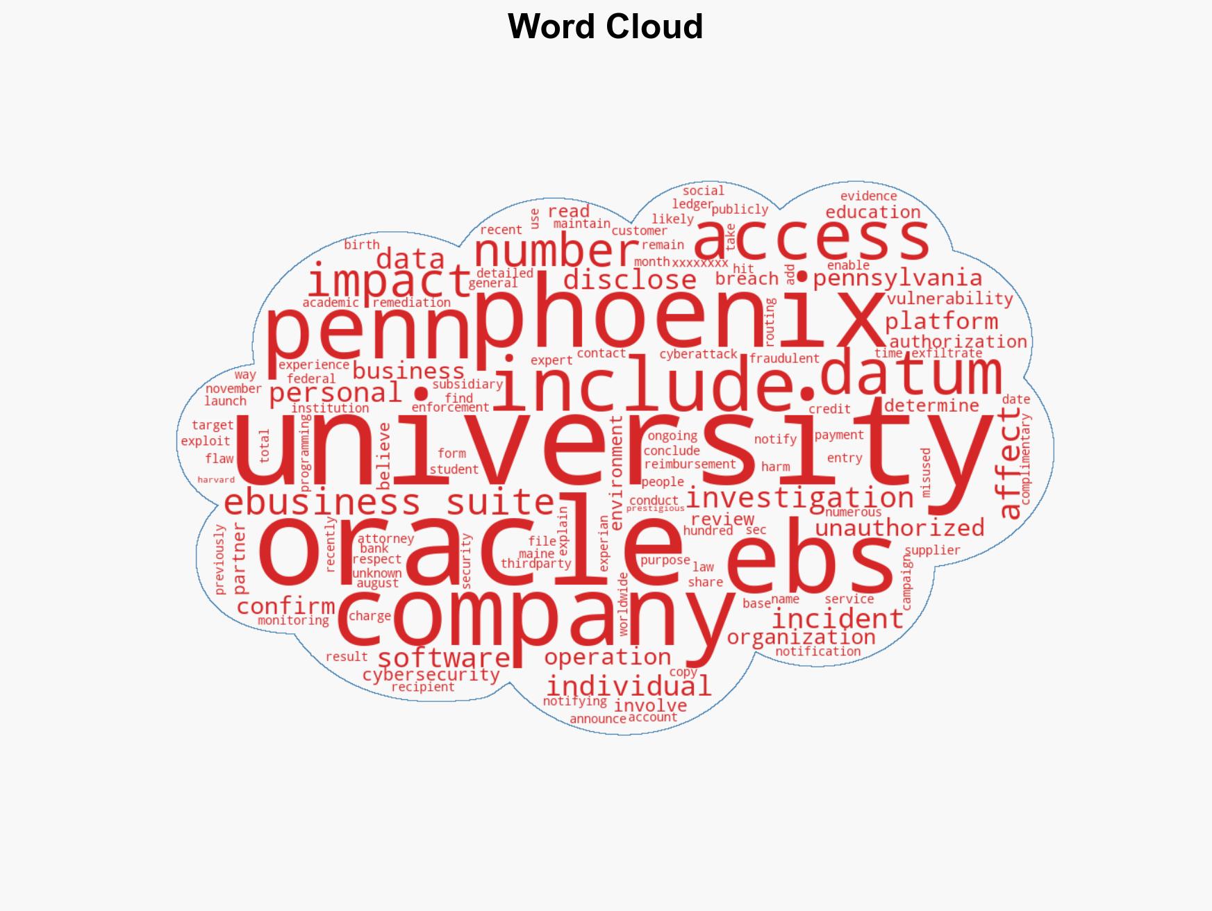 University of Pennsylvania and University of Phoenix disclose data breaches - Image 1