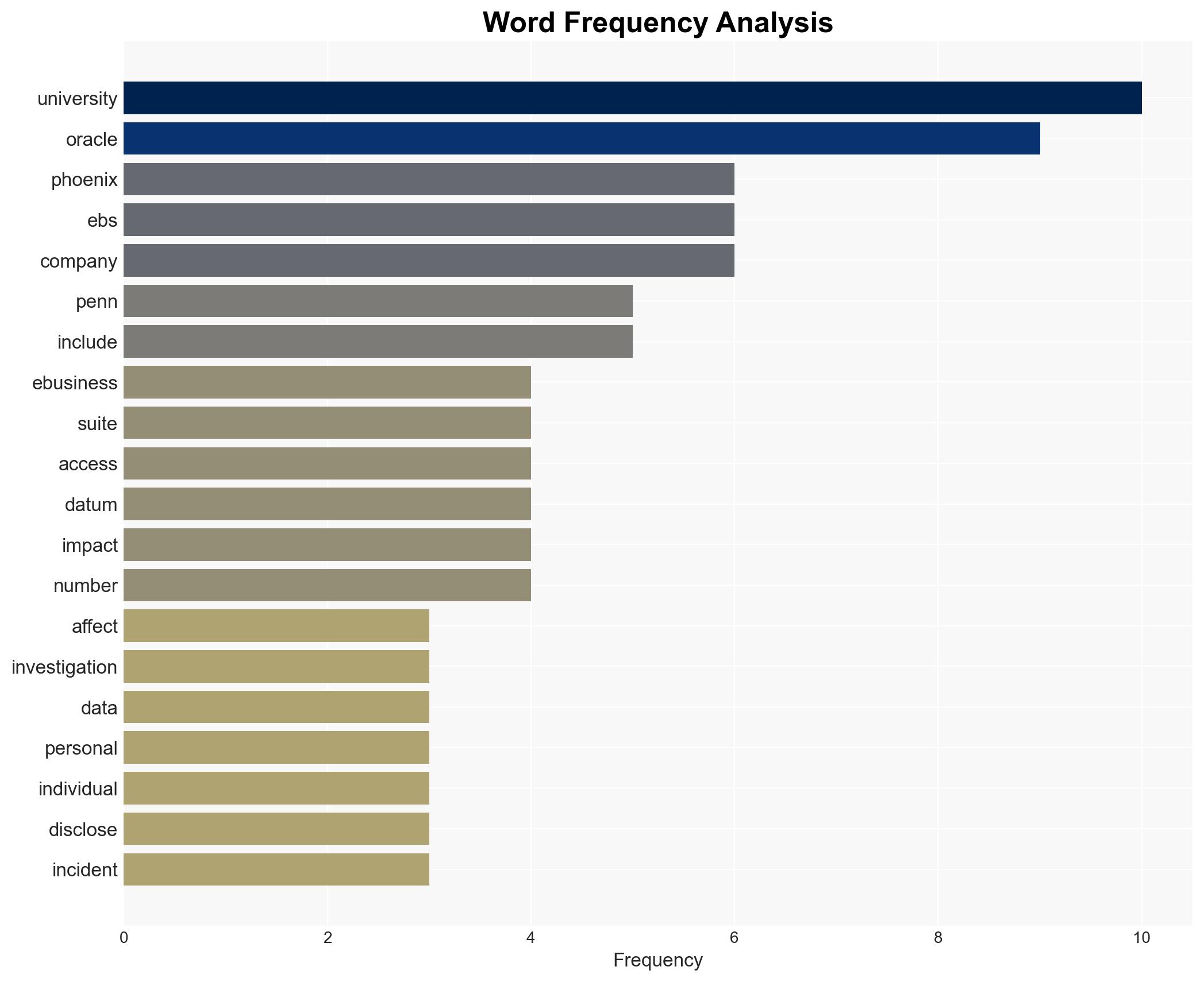 University of Pennsylvania and University of Phoenix disclose data breaches - Image 3