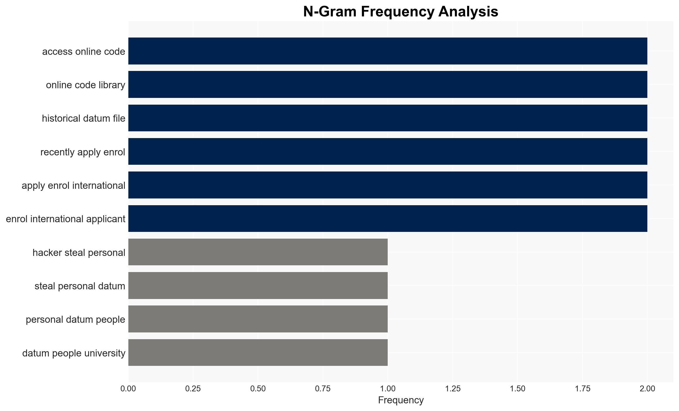 University of Sydney discloses a data breach impacting 27000 people - Image 4