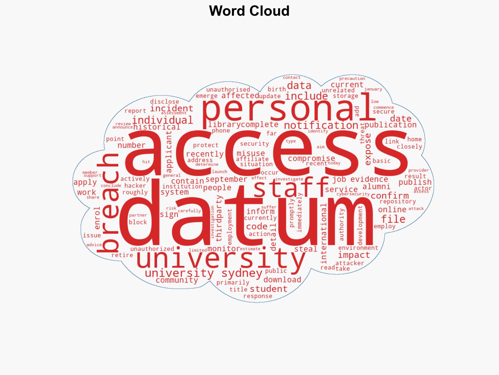 University of Sydney discloses a data breach impacting 27000 people - Image 1