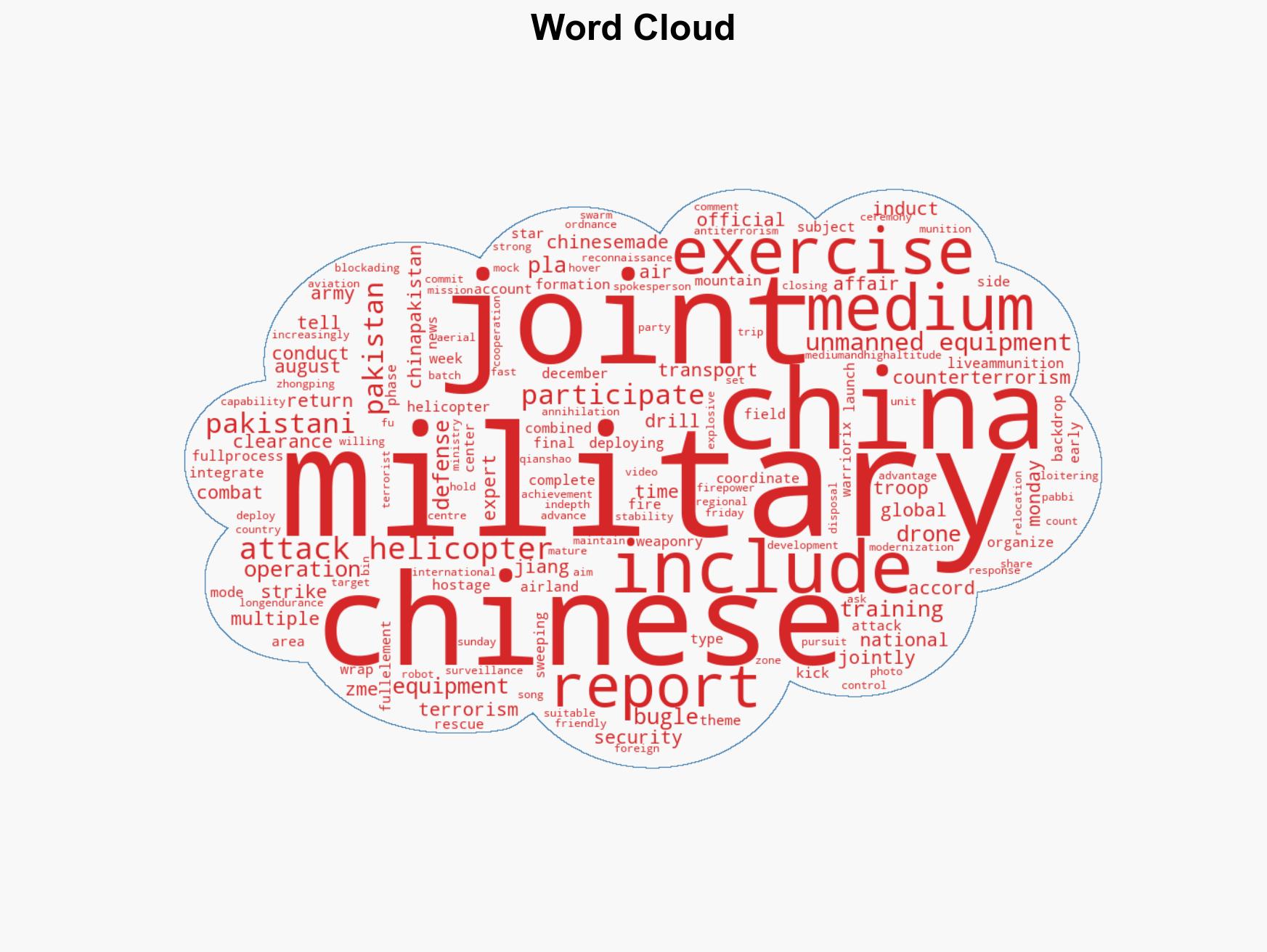 Unmanned equipment Z-10 attack helicopter participate as China Pakistan wrap up joint drill - Image 1