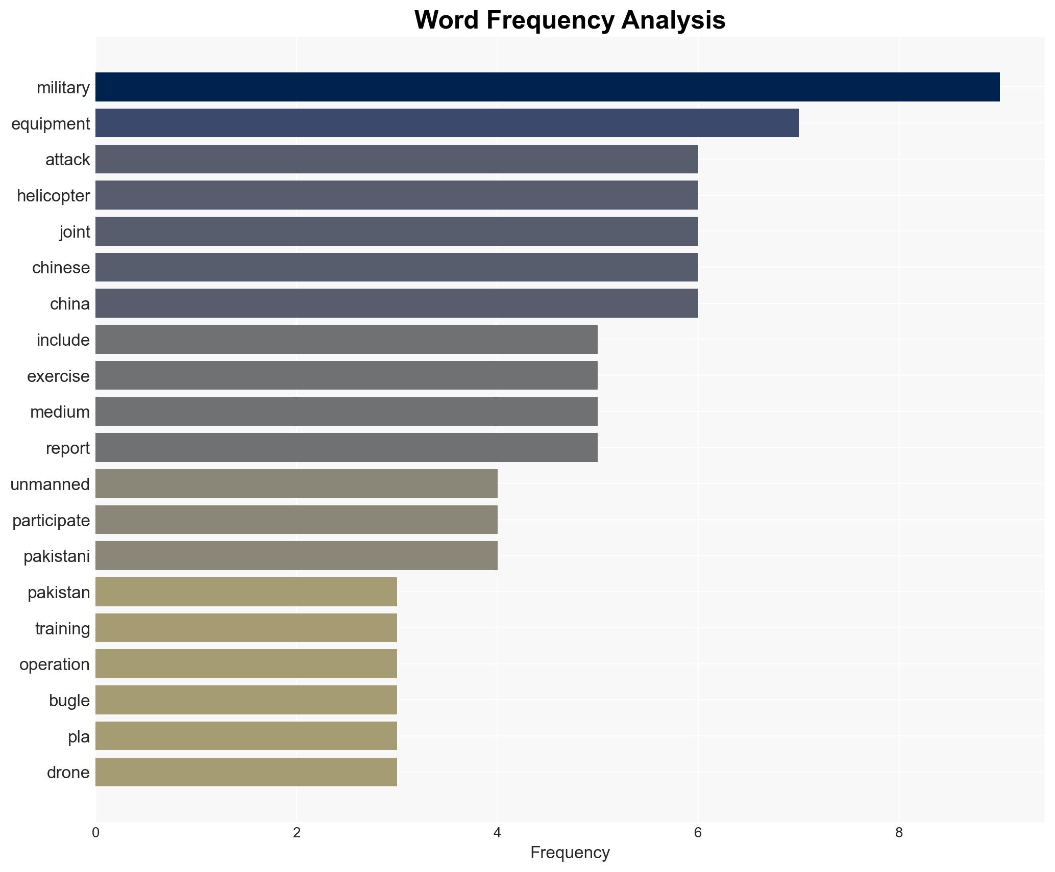 Unmanned equipment Z-10 attack helicopter participate as China Pakistan wrap up joint drill - Image 3