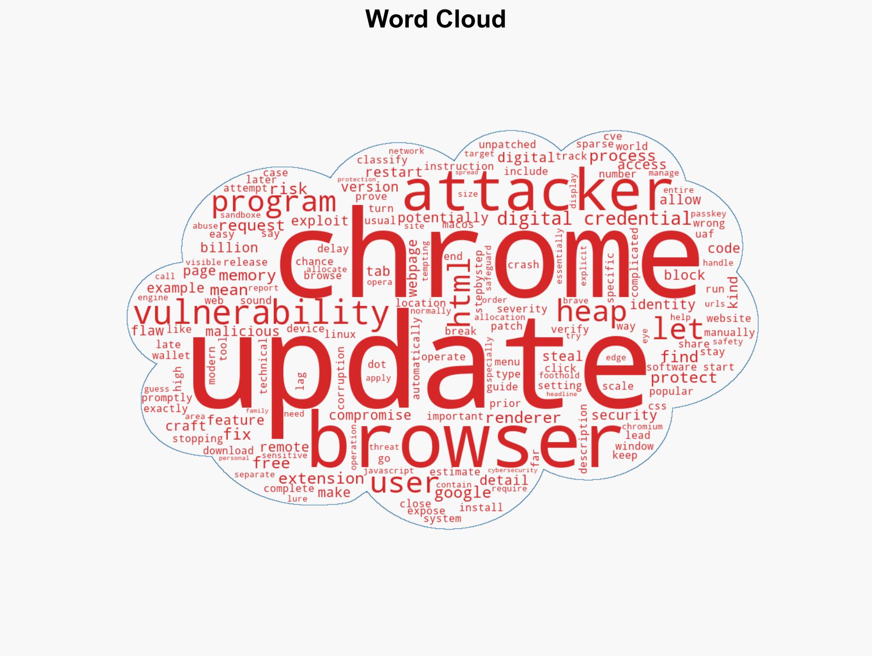 Update Chrome now Google fixes 13 security issues affecting billions - Image 1