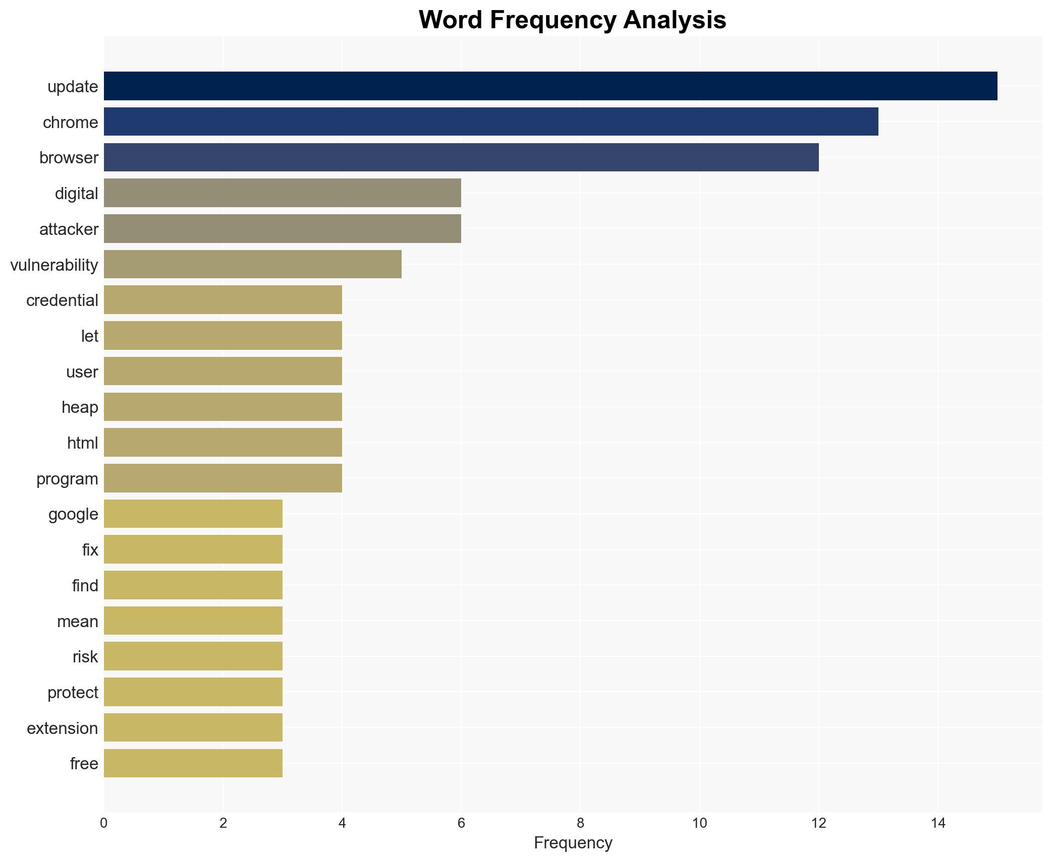 Update Chrome now Google fixes 13 security issues affecting billions - Image 3