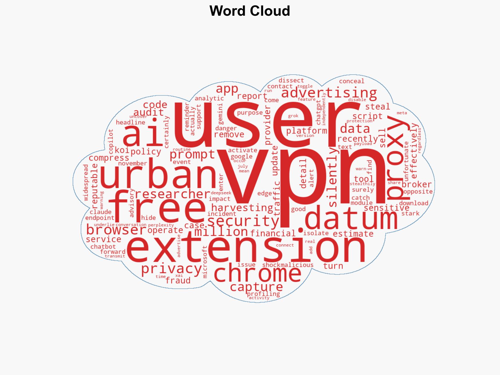 Urban VPN Proxy is the latest free VPN spying on users here's how to stay safe - Image 1