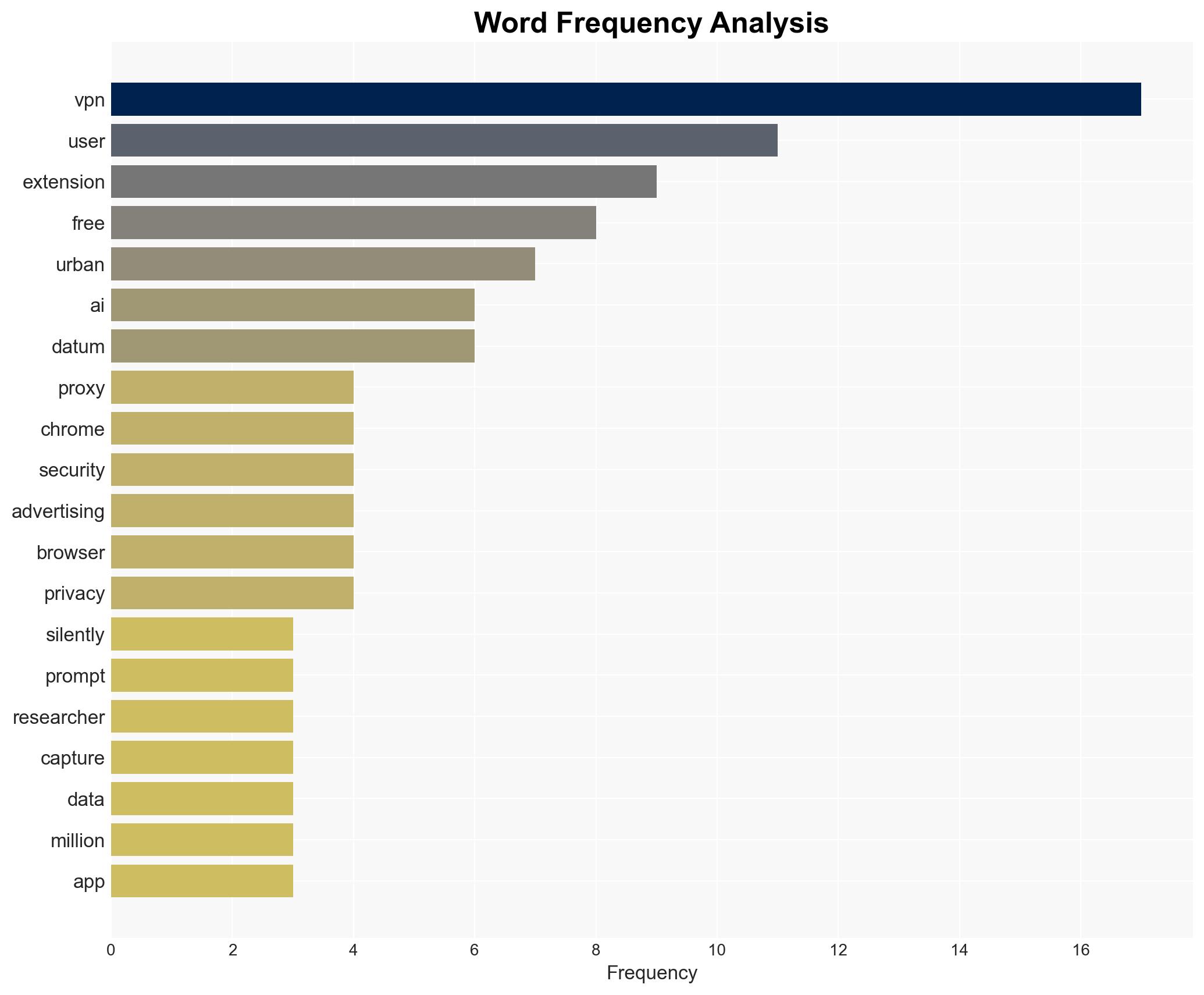 Urban VPN Proxy is the latest free VPN spying on users here's how to stay safe - Image 3
