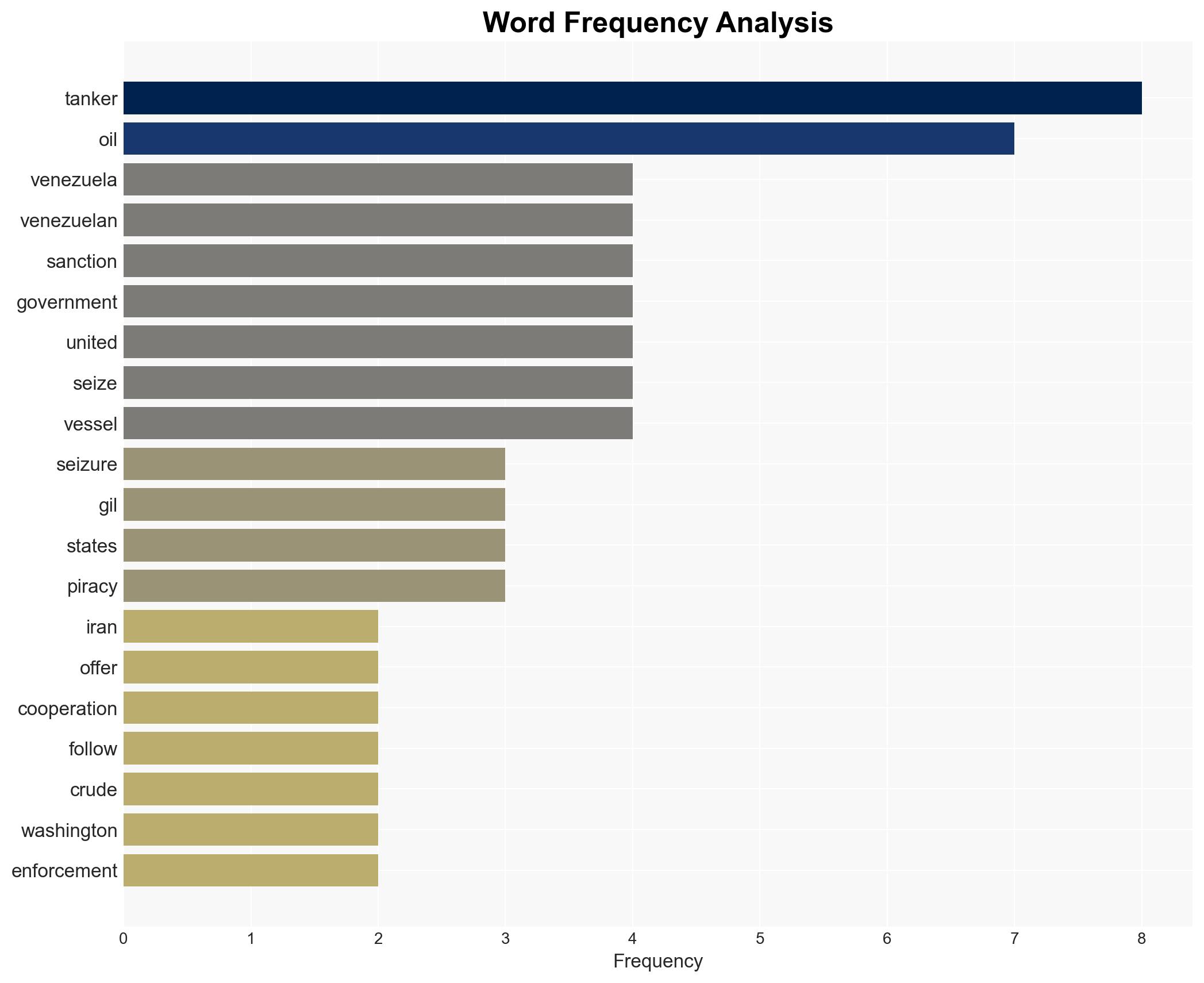 Venezuela Says Iran Offered Cooperation 'In All Areas' After US Seizures Of Oil Tankers - Image 3