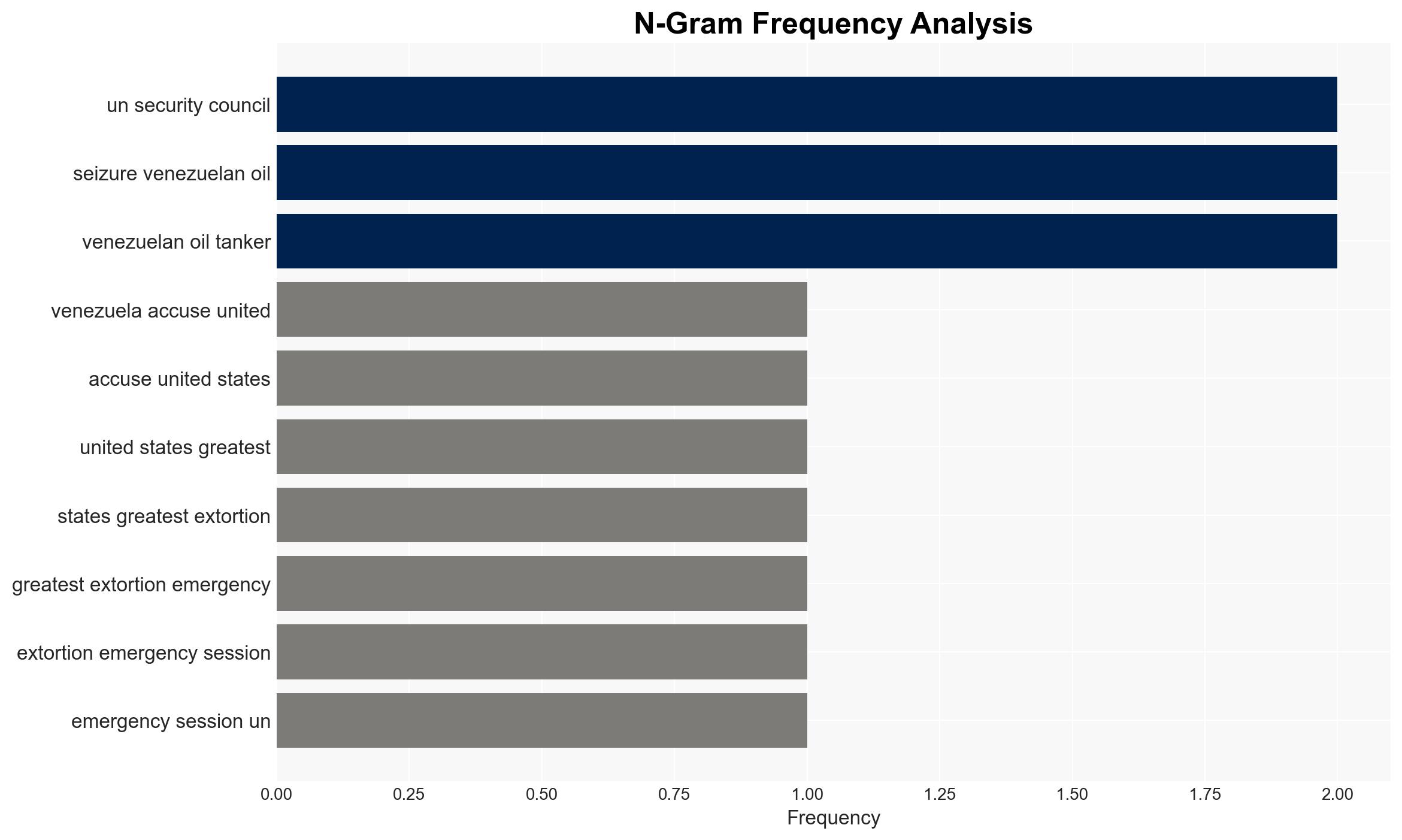 Venezuela accuses US of 'extortion' over seizure of oil tankers - Image 4