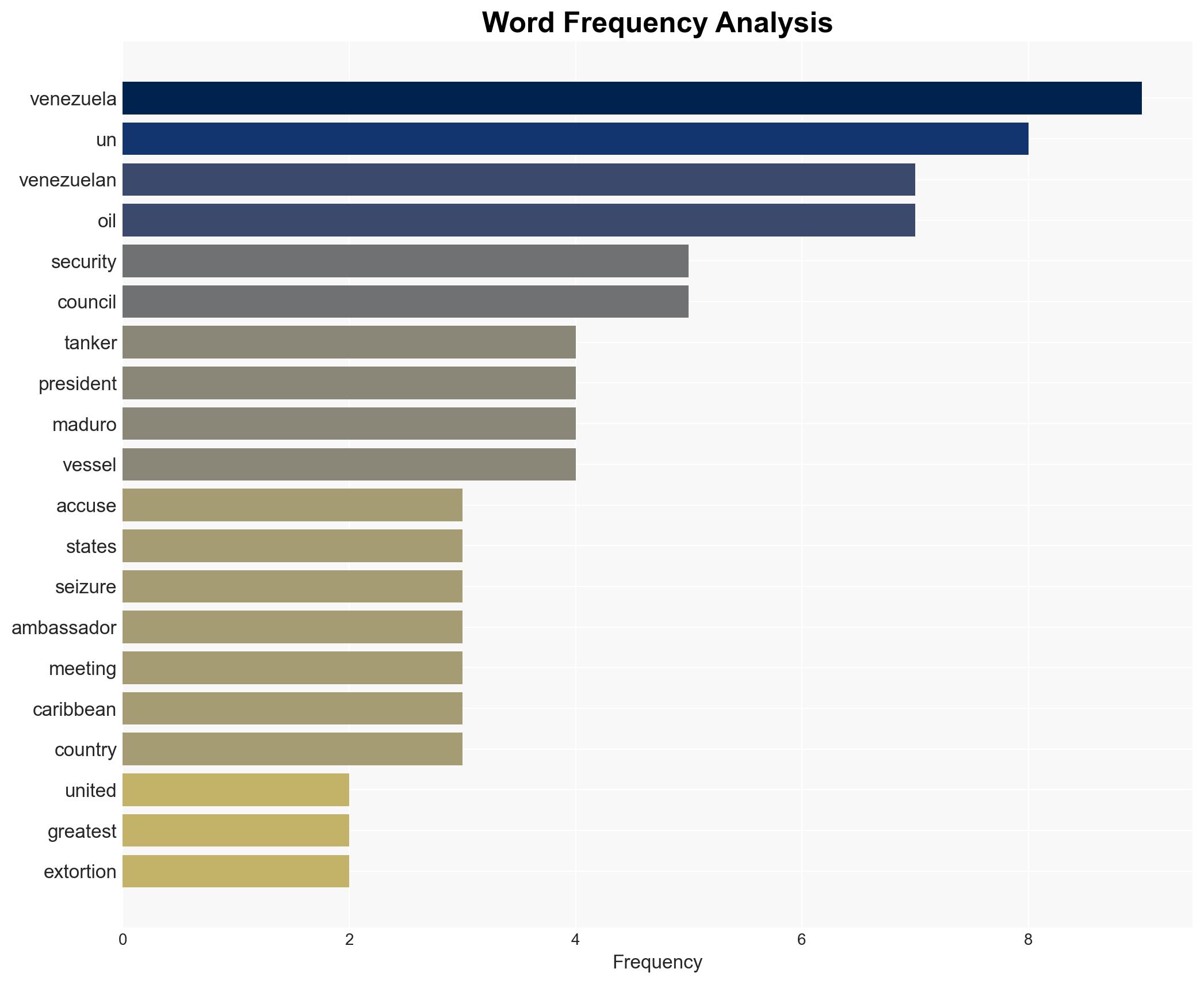 Venezuela accuses US of 'extortion' over seizure of oil tankers - Image 3