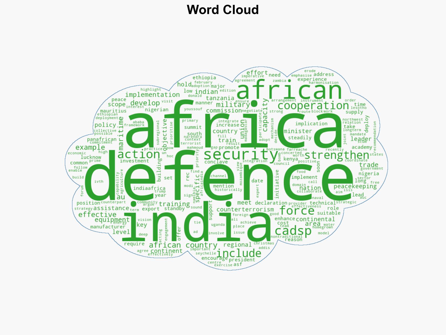 View Elevate India-Africa partnership on defence and security - Image 1