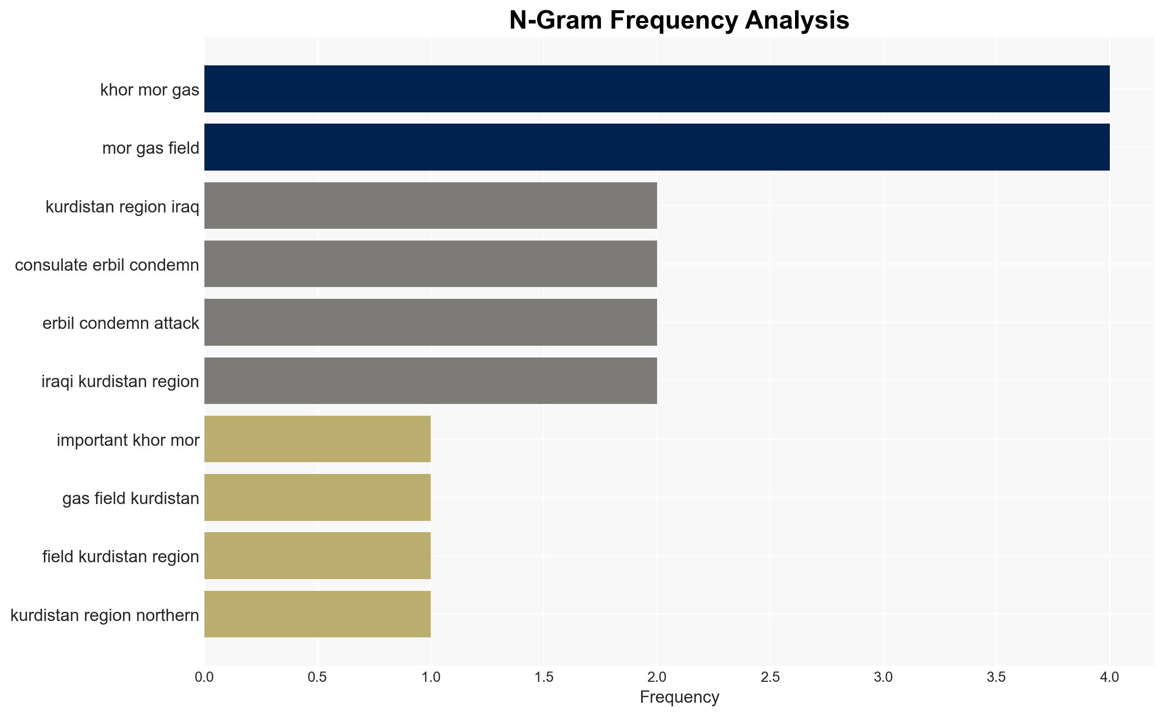 Vital Khor Mor gas field attacked in Kurdistan Region of northern Iraq - Image 4