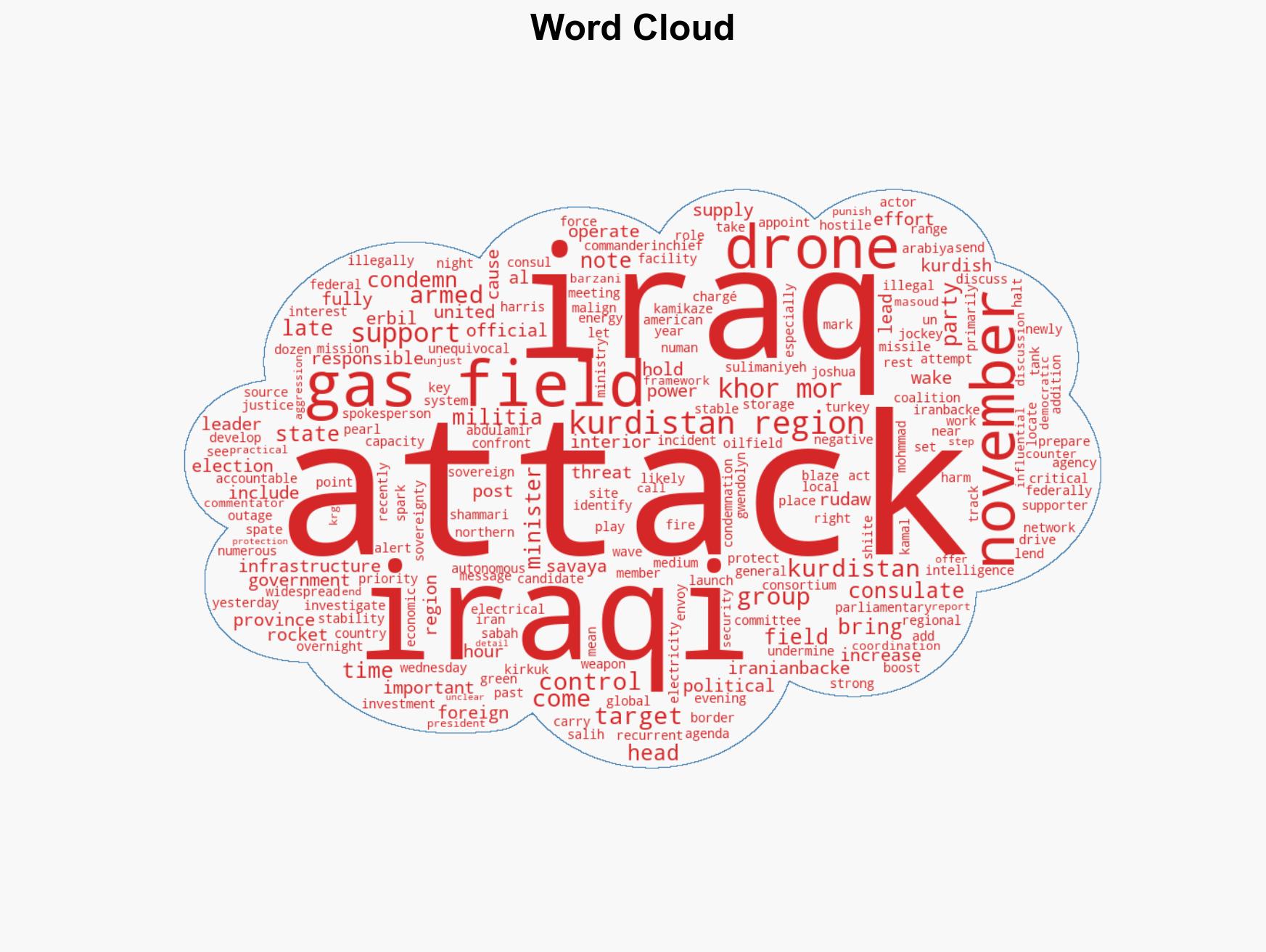 Vital Khor Mor gas field attacked in Kurdistan Region of northern Iraq - Image 1