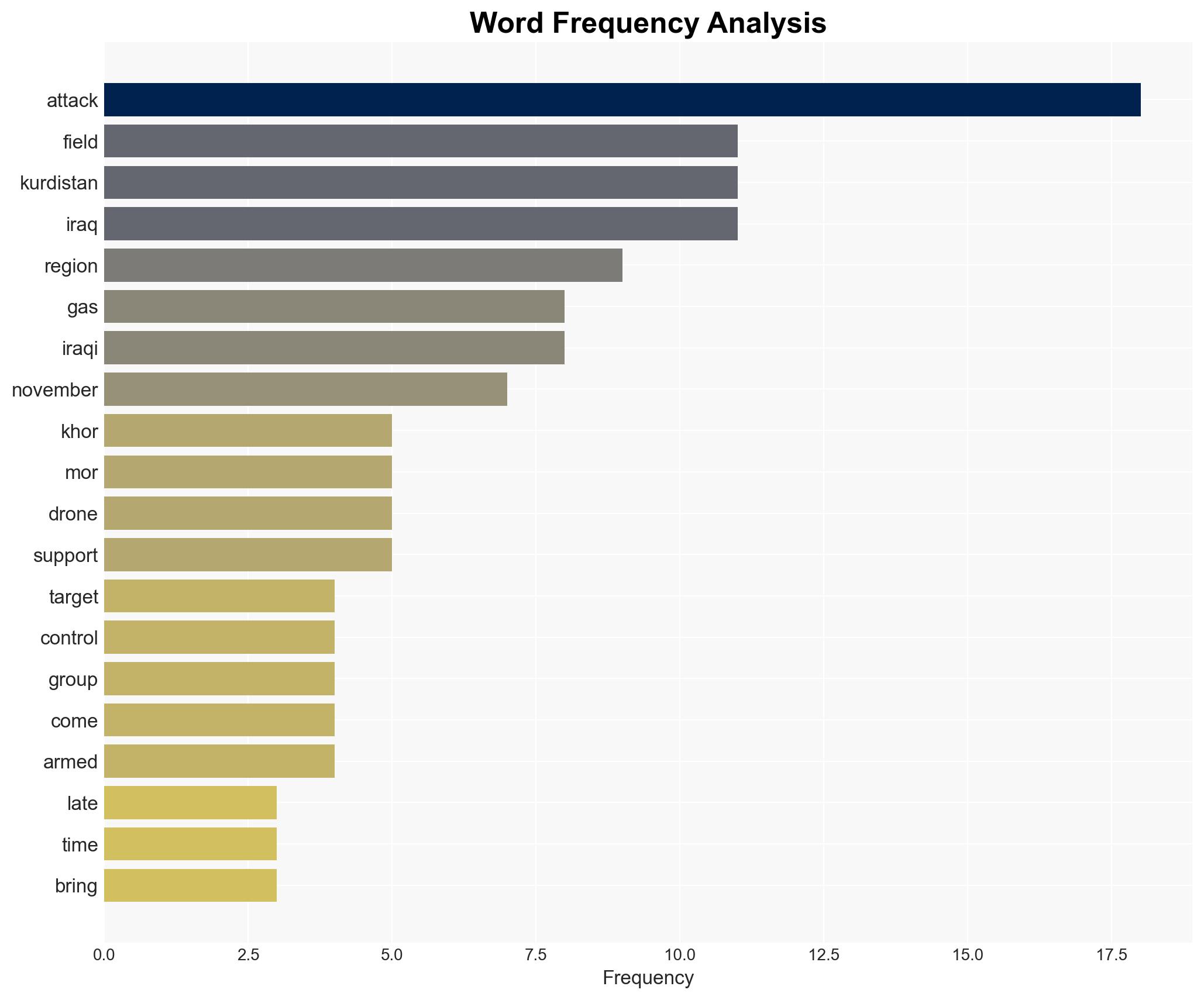 Vital Khor Mor gas field attacked in Kurdistan Region of northern Iraq - Image 3