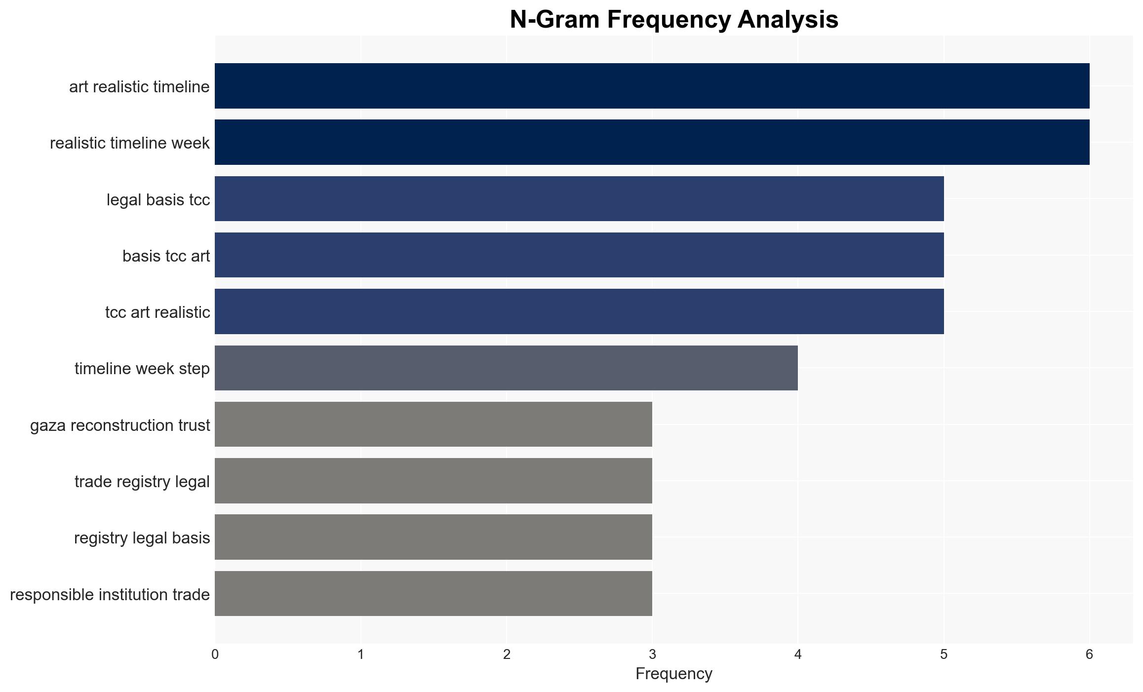 Voluntary liquidation of Hamas assets in Turkey is seed money for removal of Gaza rubble - Image 4