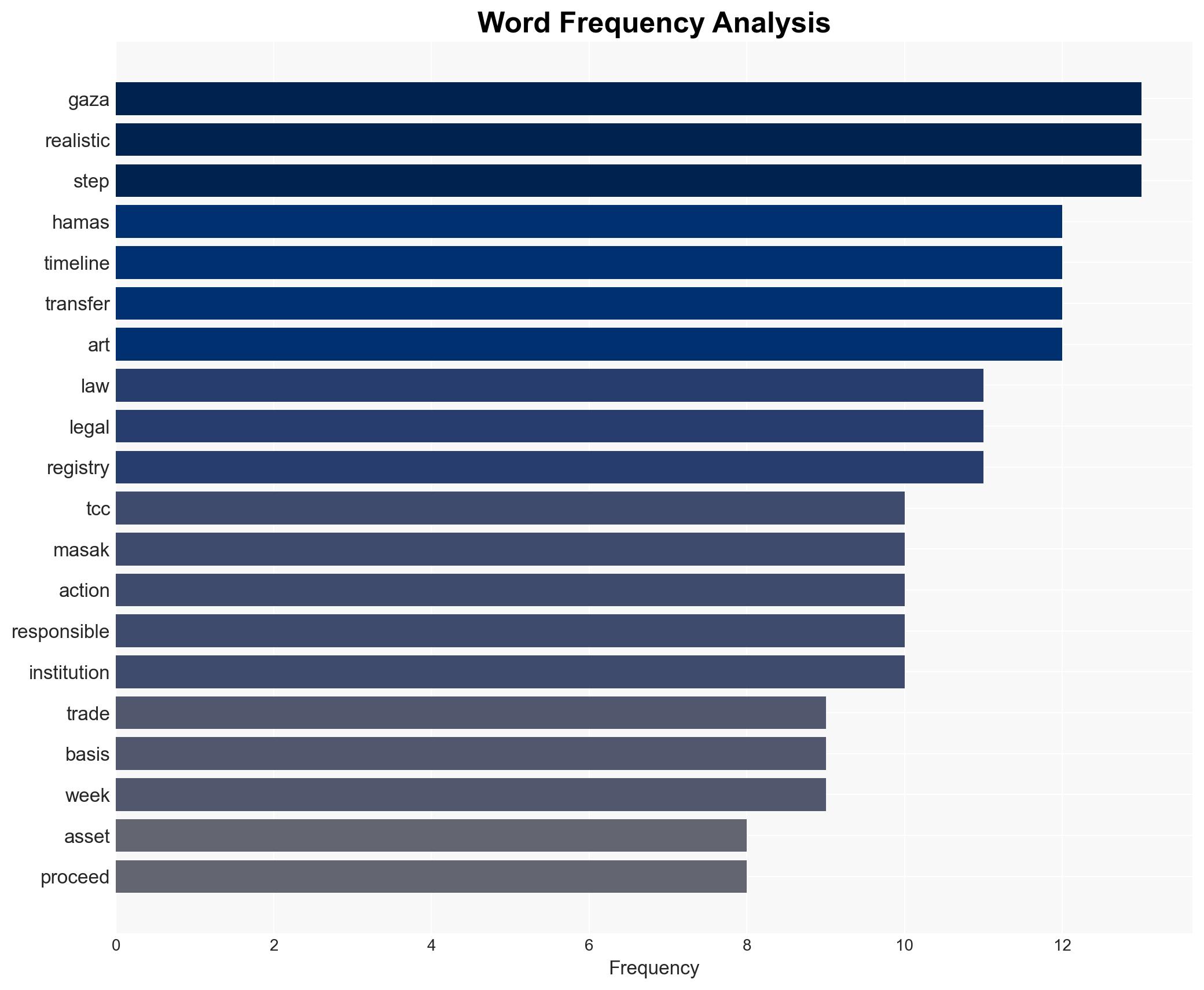 Voluntary liquidation of Hamas assets in Turkey is seed money for removal of Gaza rubble - Image 3
