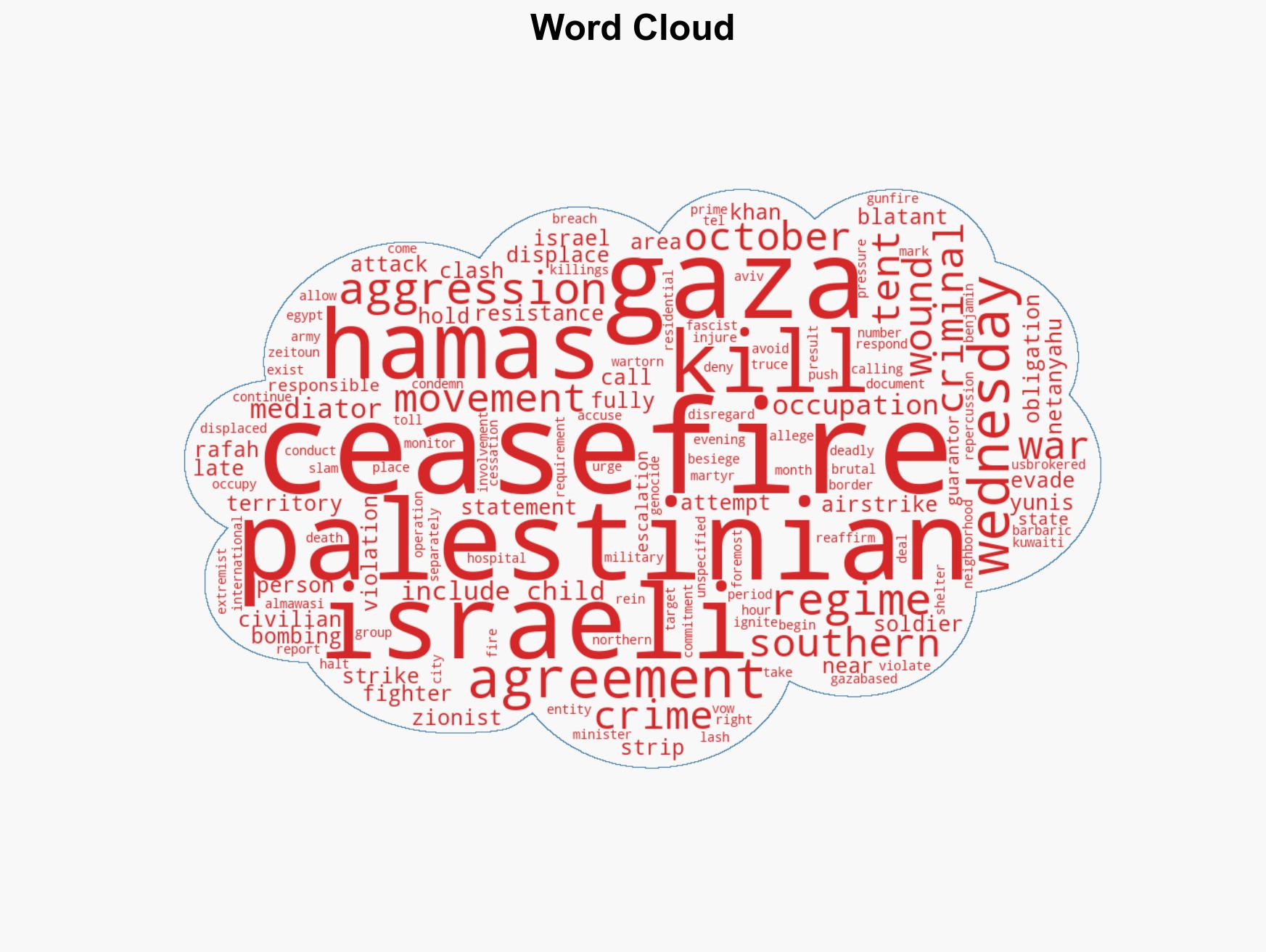 'War crime' Hamas condemns Israeli strikes on Gaza tents that killed five - Image 1