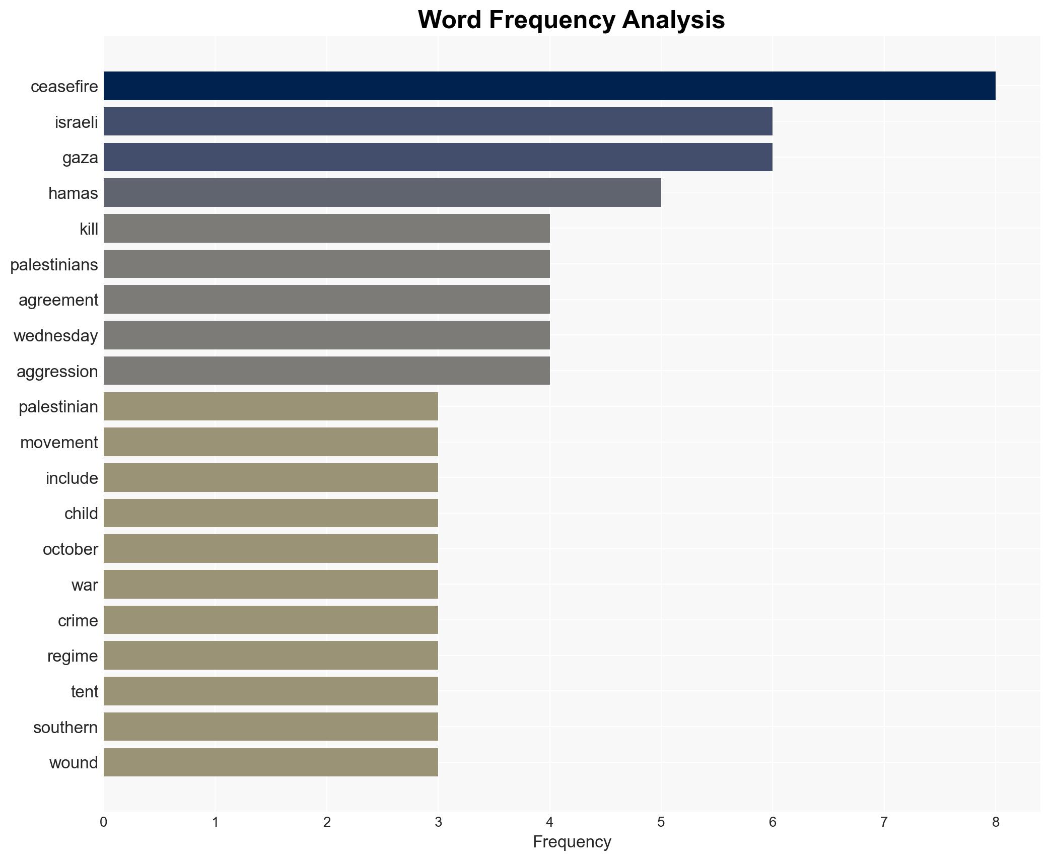 'War crime' Hamas condemns Israeli strikes on Gaza tents that killed five - Image 3